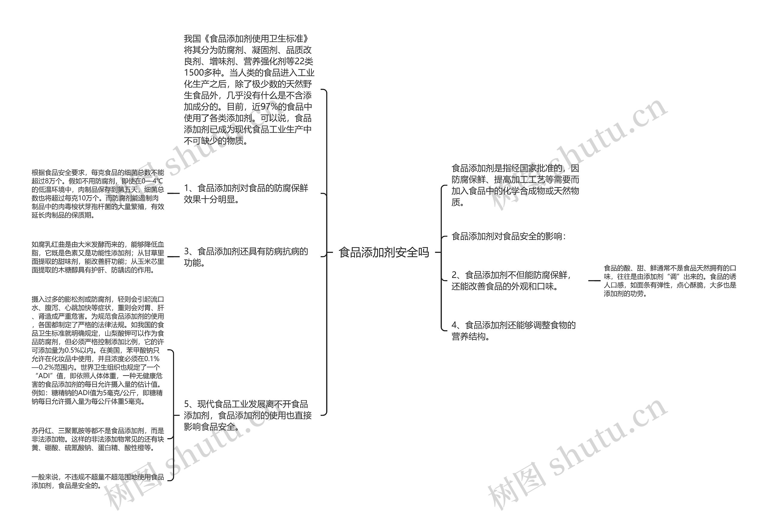 食品添加剂安全吗思维导图