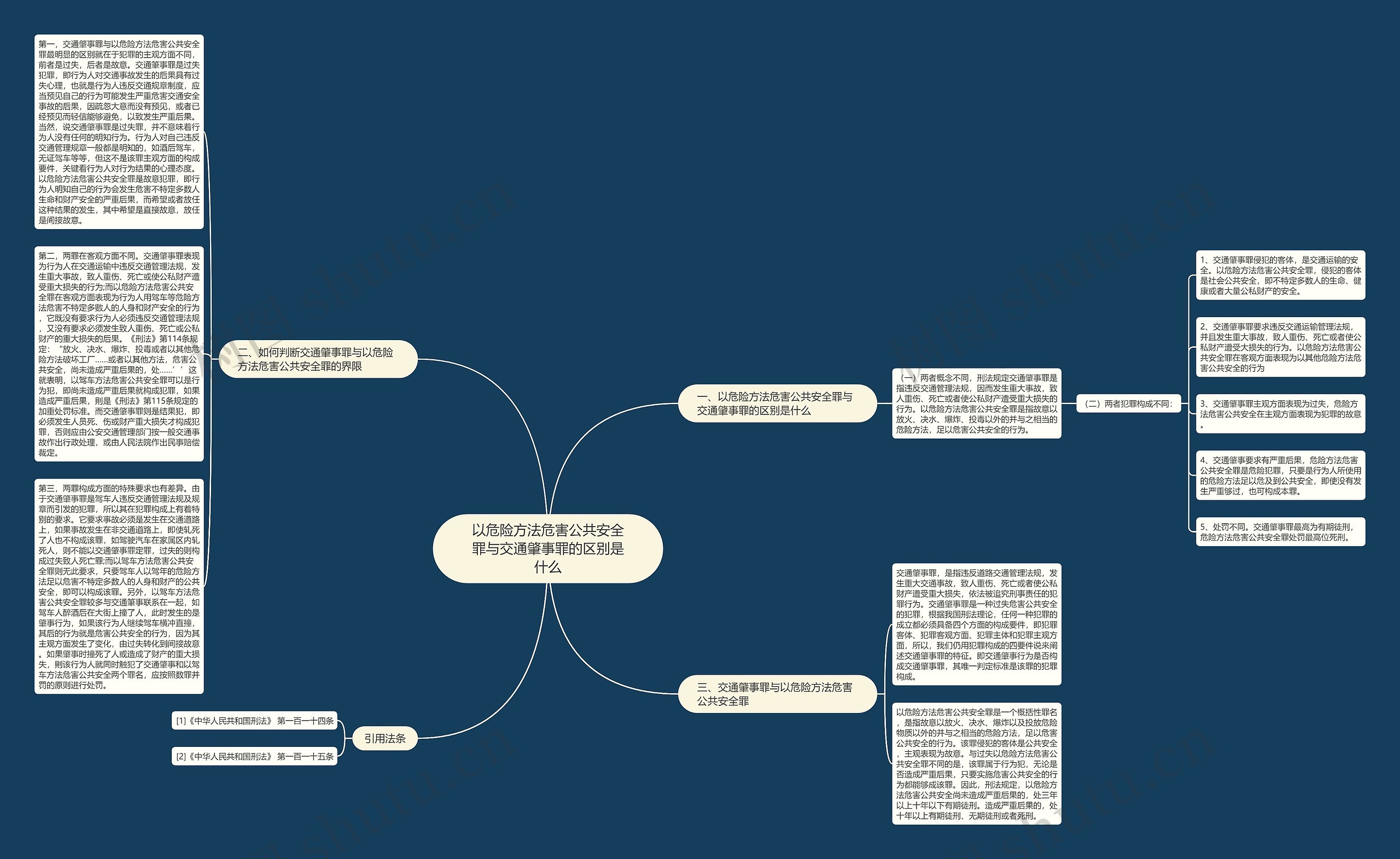 以危险方法危害公共安全罪与交通肇事罪的区别是什么思维导图