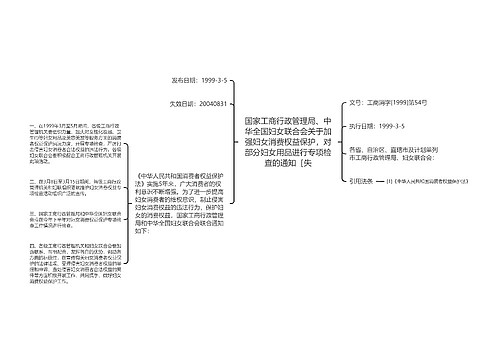国家工商行政管理局、中华全国妇女联合会关于加强妇女消费权益保护，对部分妇女用品进行专项检查的通知［失