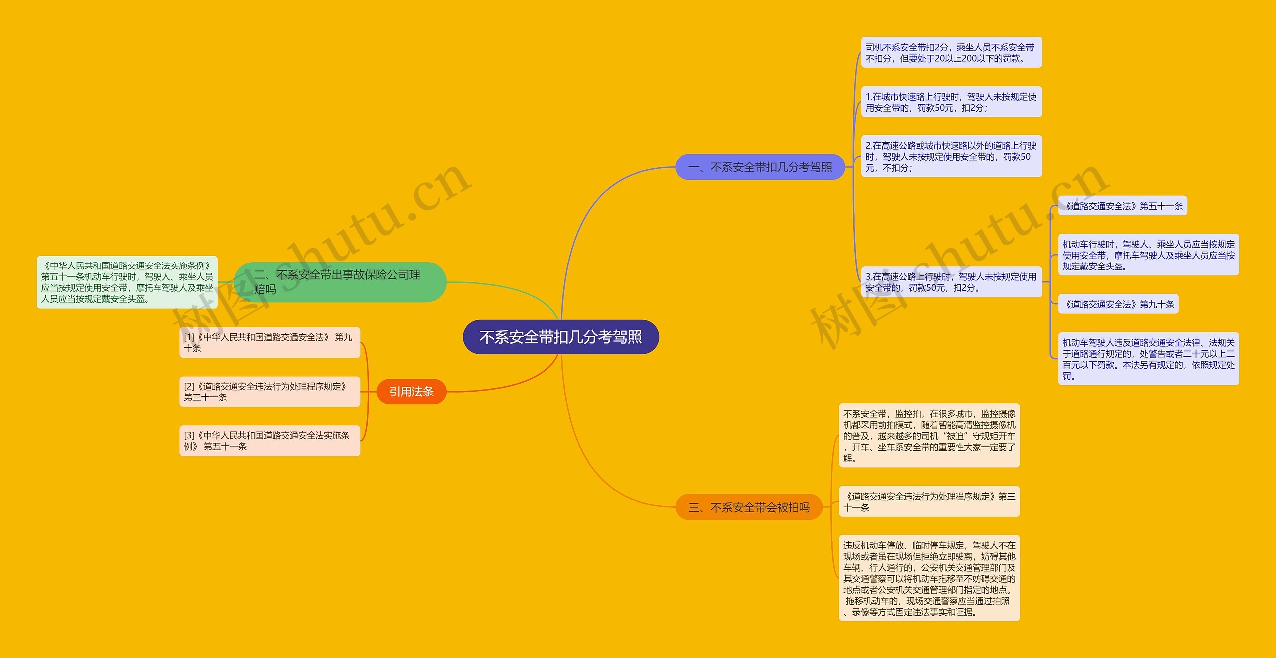 不系安全带扣几分考驾照思维导图