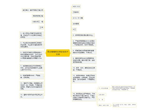 高支模模板支架安全技术交底