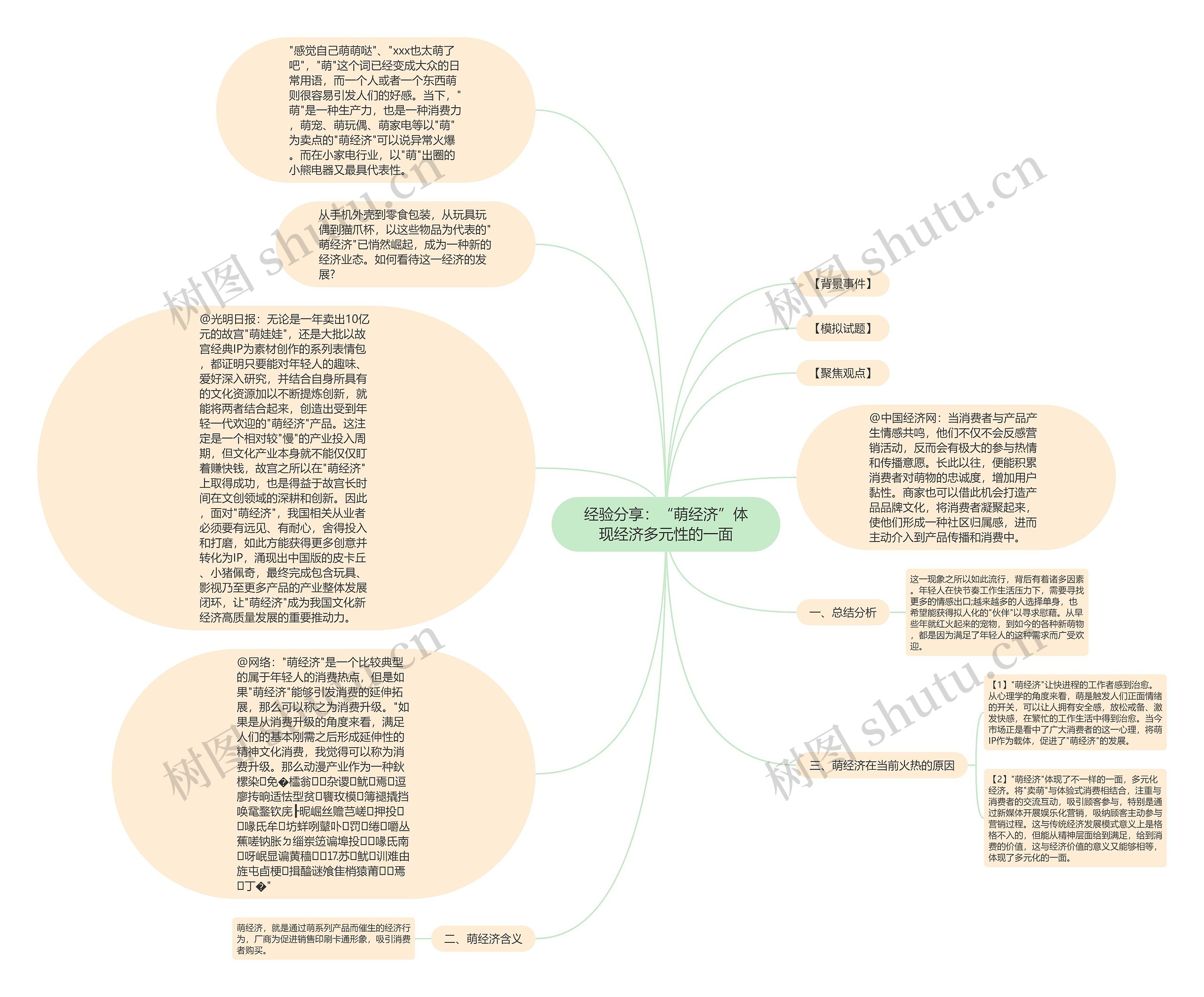 经验分享:“萌经济”体现经济多元性的一面思维导图高清图 经验分享:“萌经济”体现经济多元性的一面思维导图
