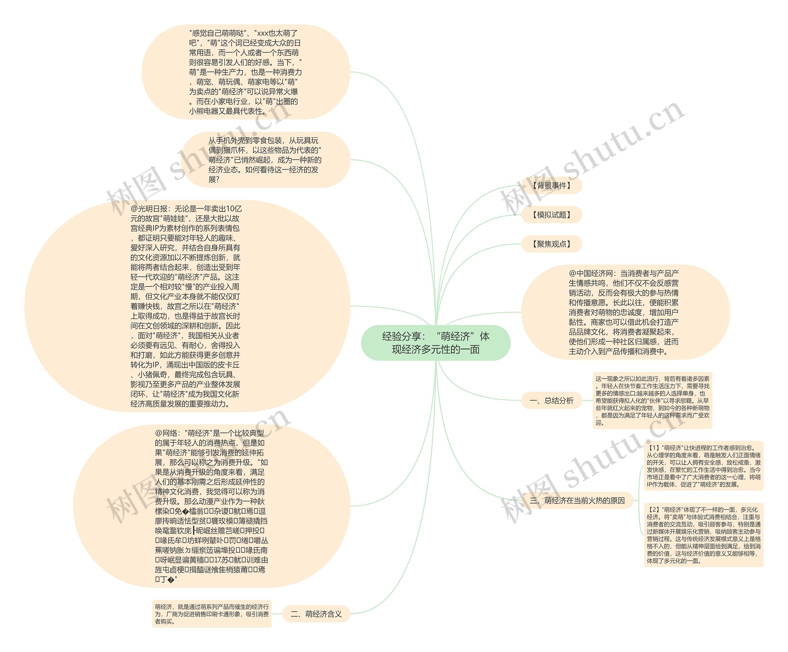 经验分享：“萌经济”体现经济多元性的一面思维导图