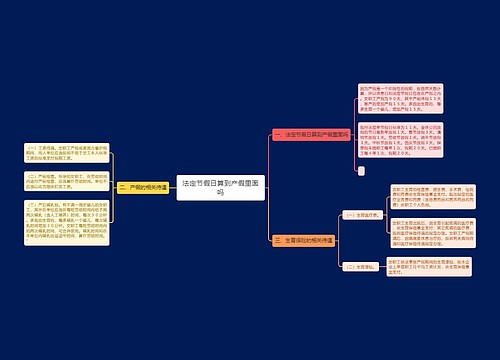 法定节假日算到产假里面吗