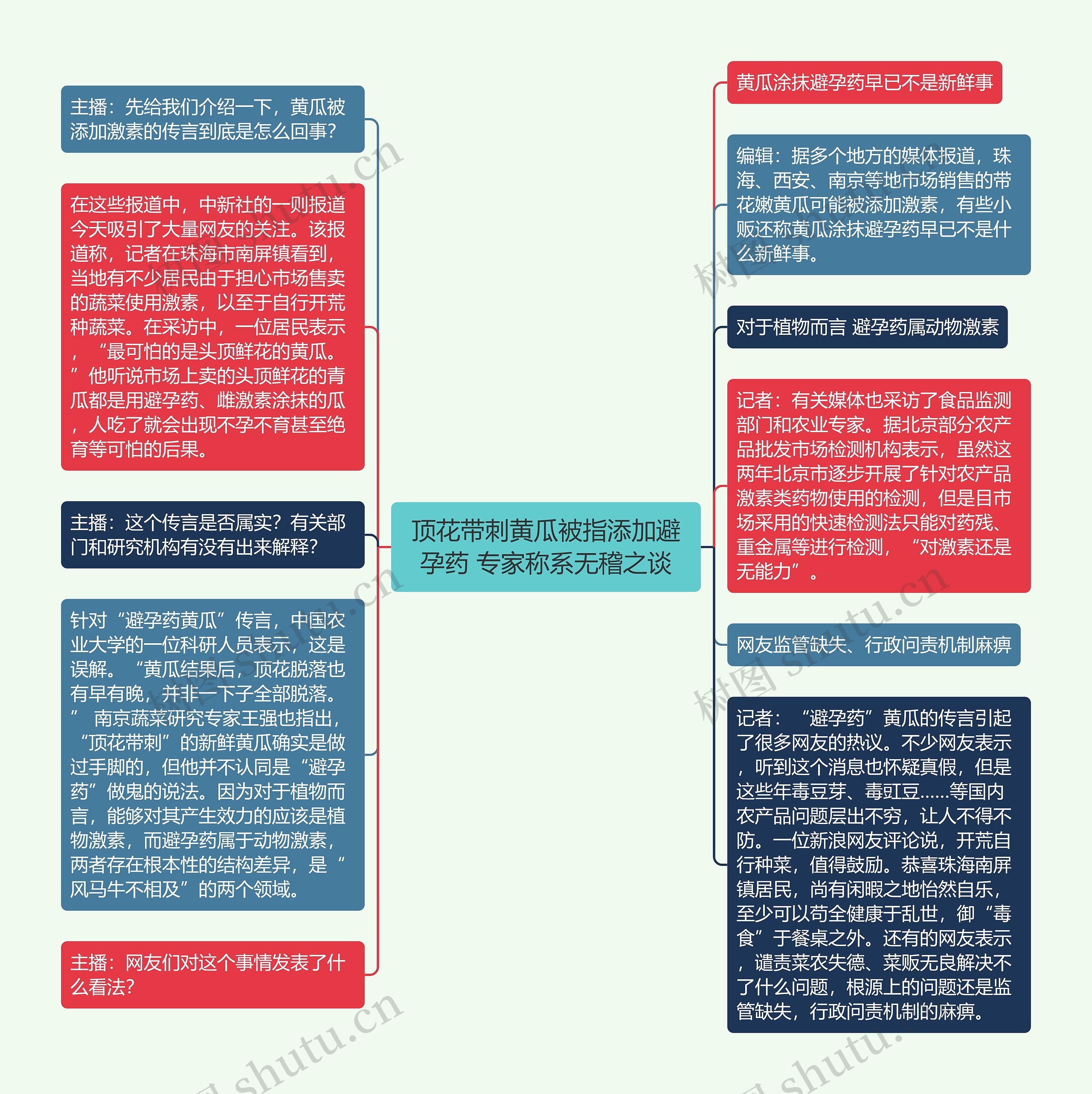 顶花带刺黄瓜被指添加避孕药 专家称系无稽之谈