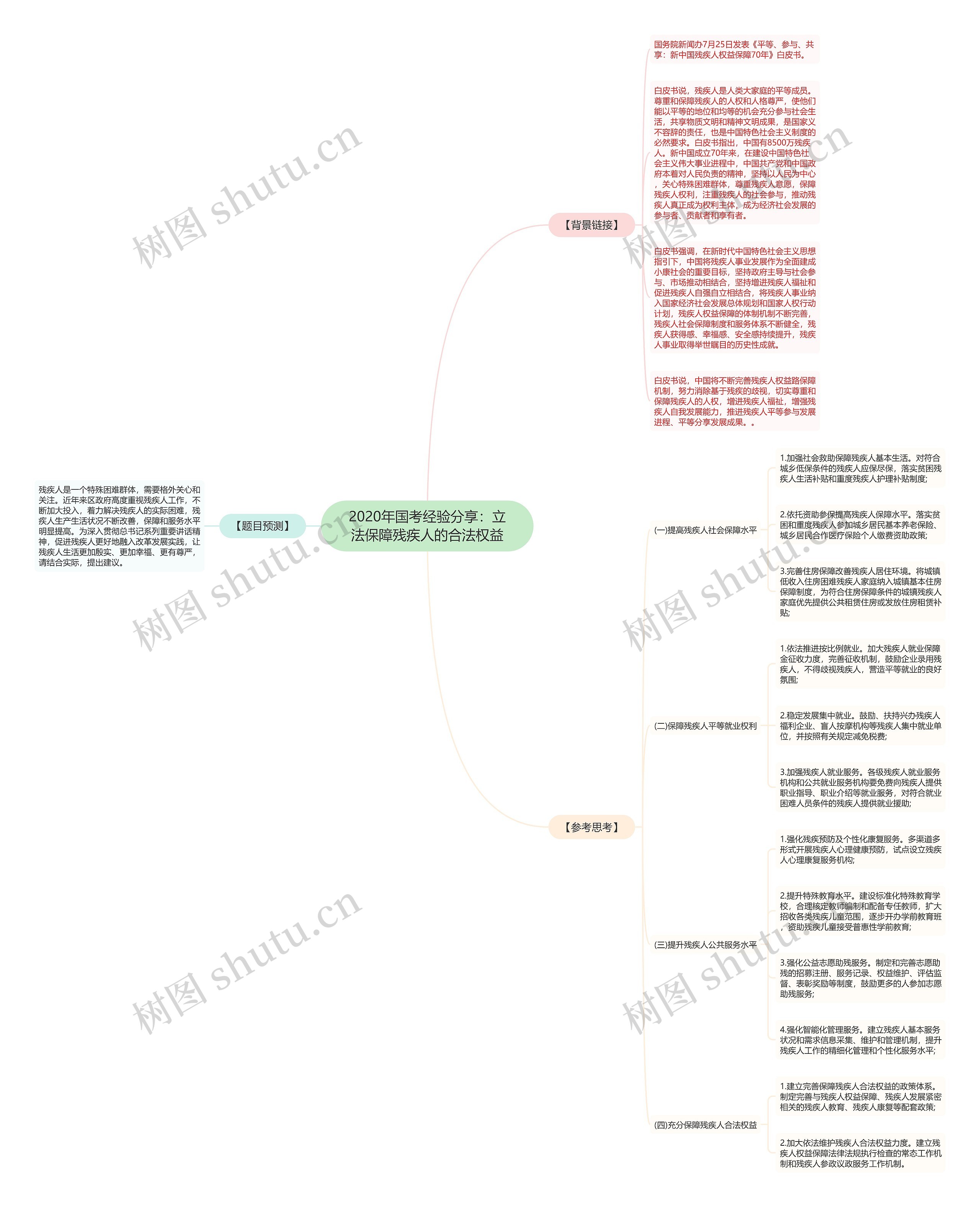 2020年国考经验分享：立法保障残疾人的合法权益思维导图