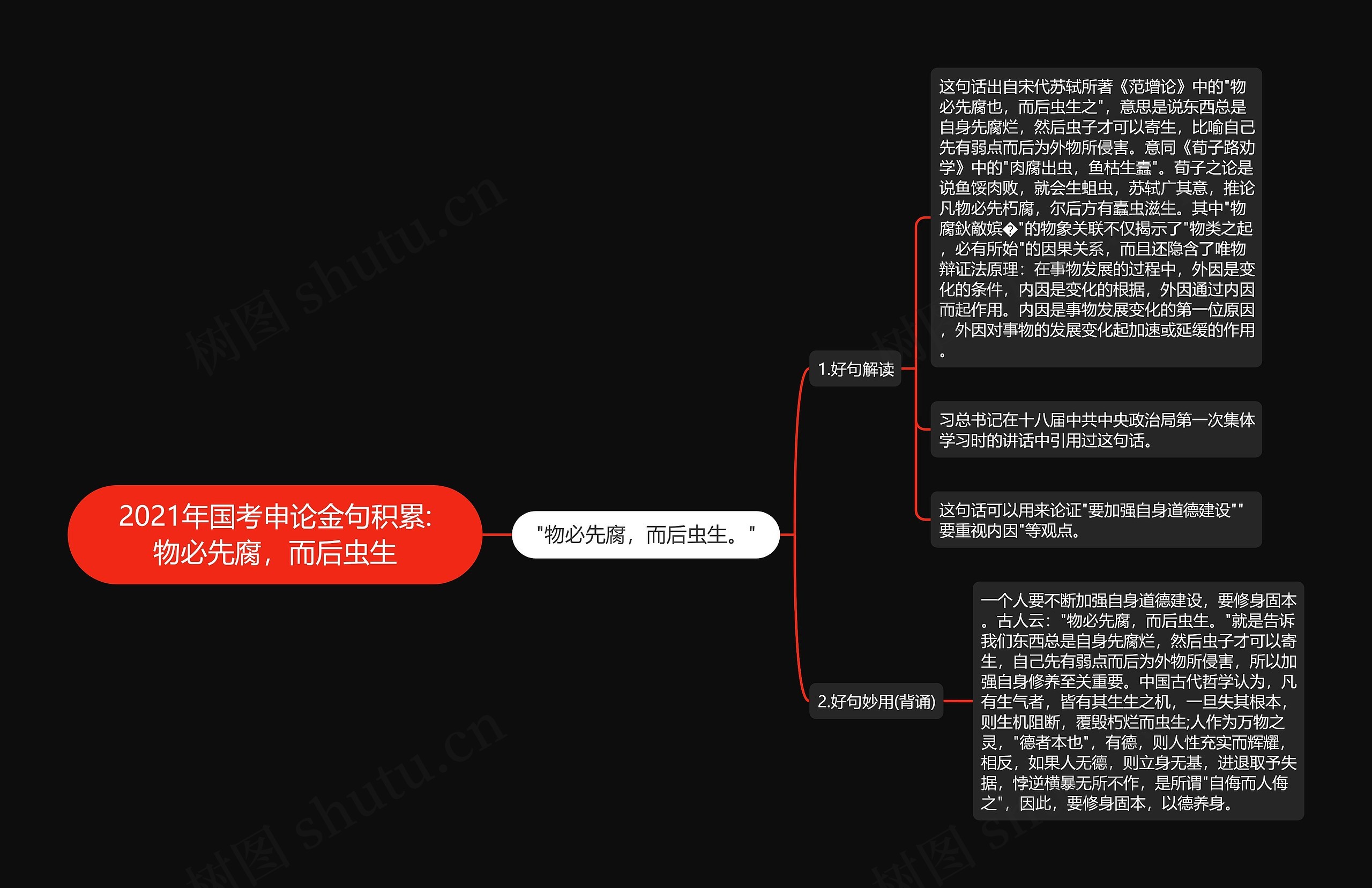 2021年国考申论金句积累:物必先腐，而后虫生