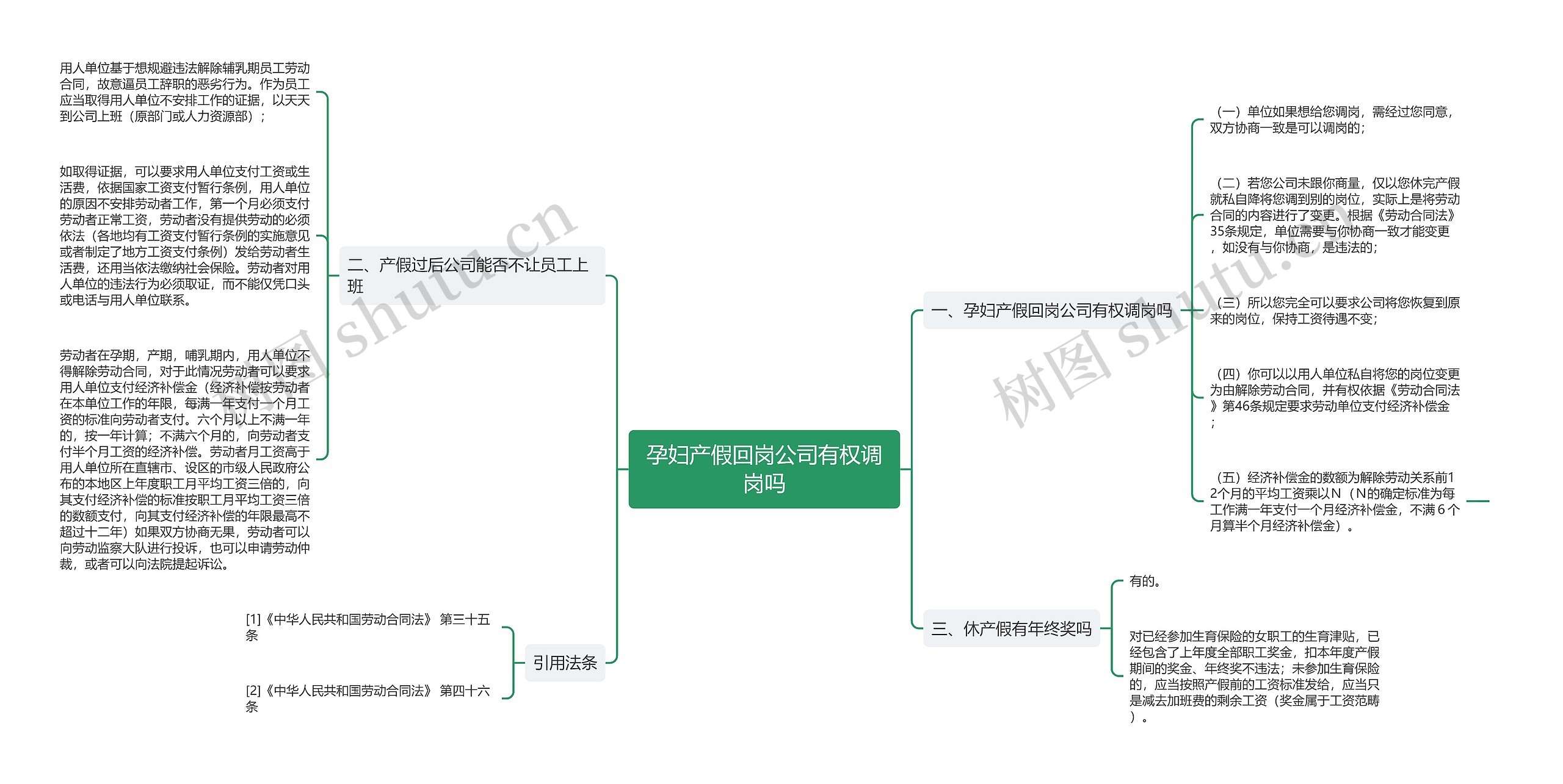 孕妇产假回岗公司有权调岗吗思维导图