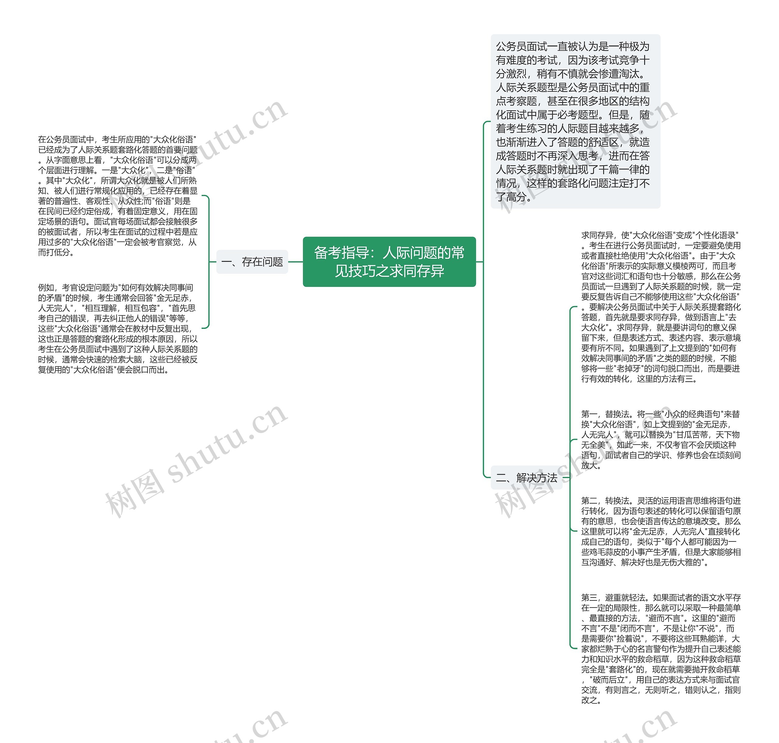 备考指导：人际问题的常见技巧之求同存异思维导图