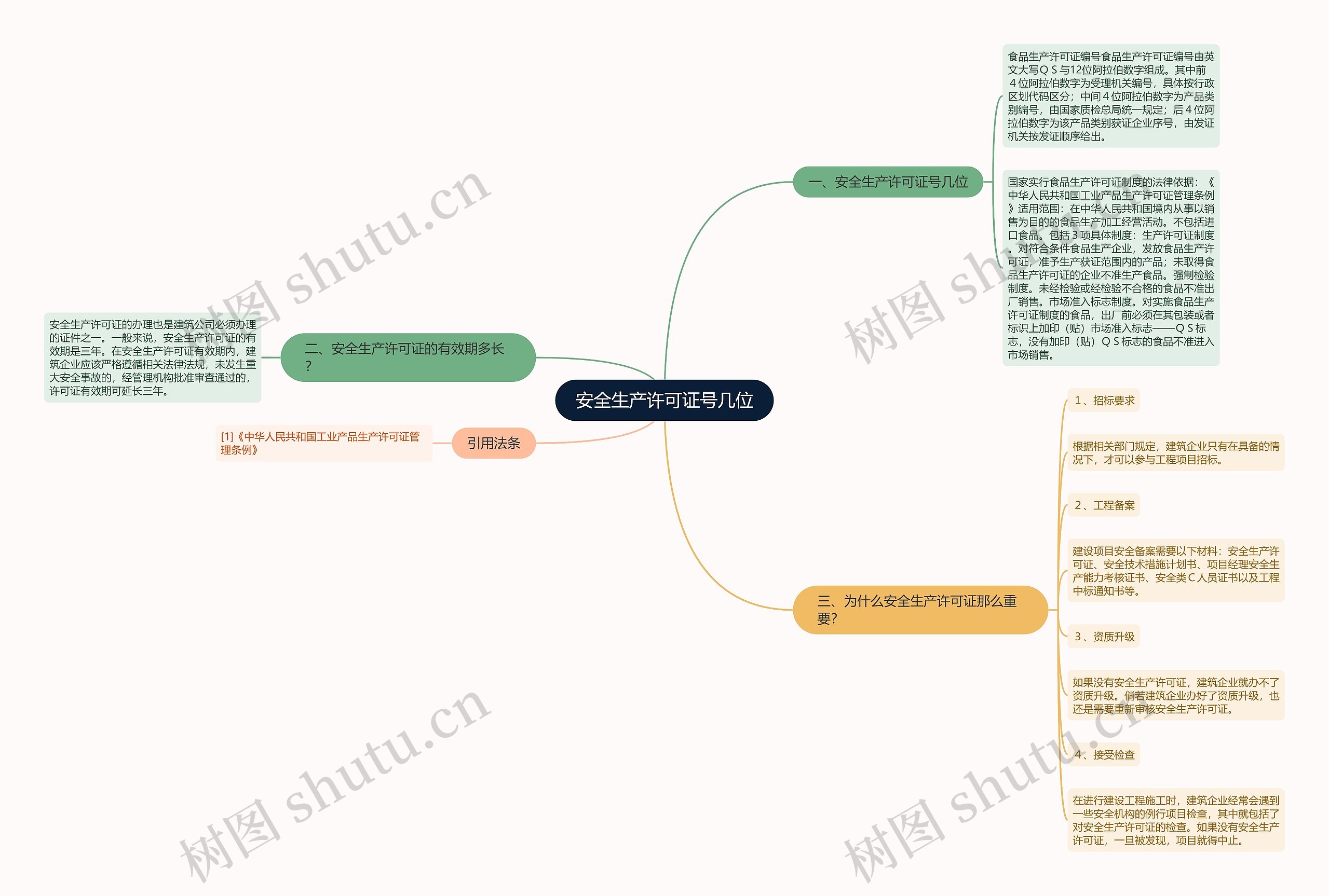 安全生产许可证号几位思维导图