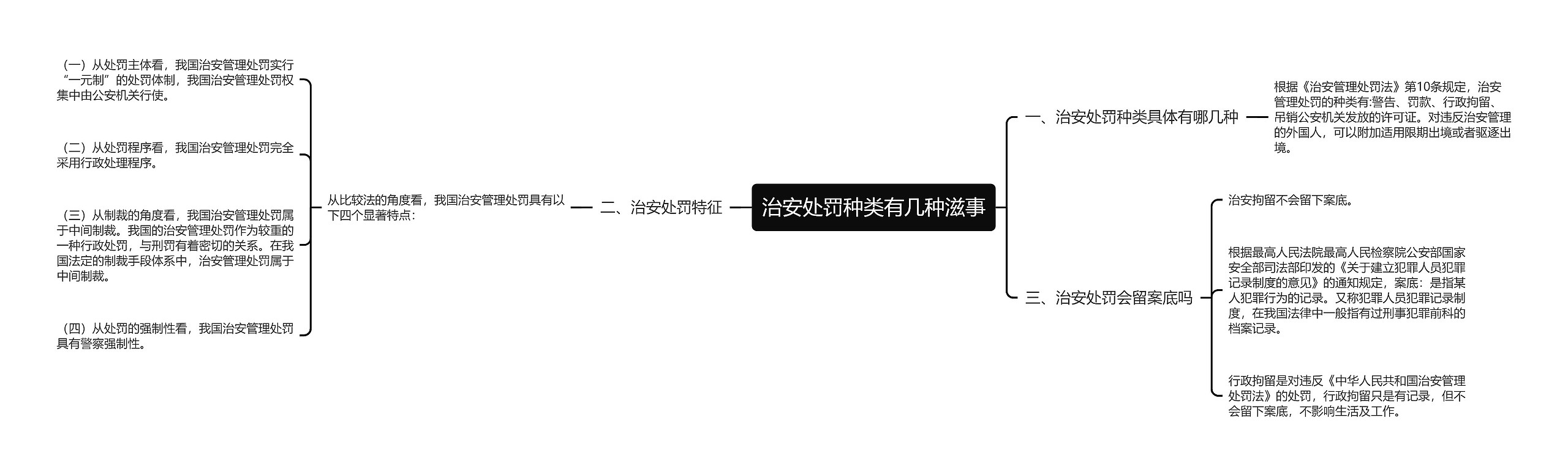 治安处罚种类有几种滋事思维导图