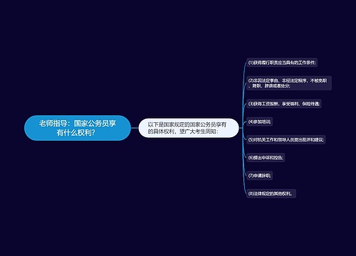 老师指导：国家公务员享有什么权利？