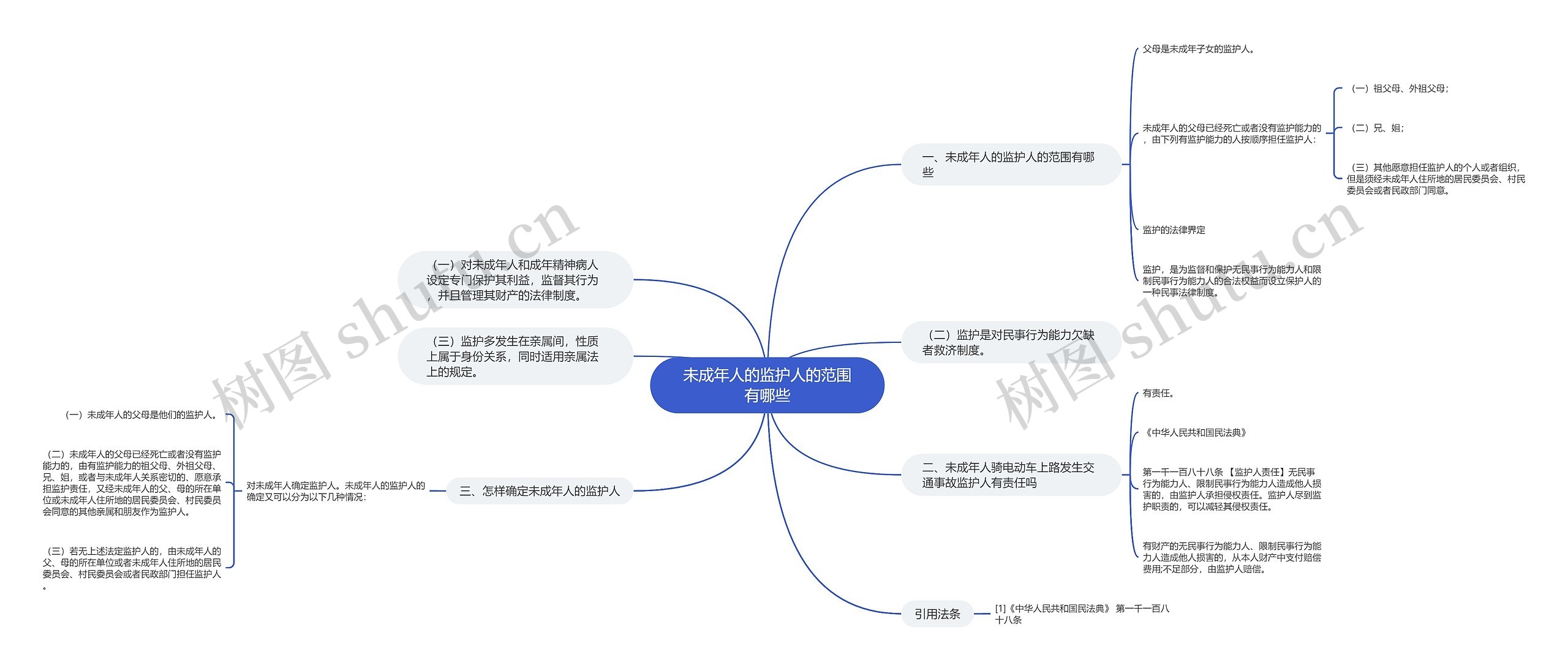 未成年人的监护人的范围有哪些