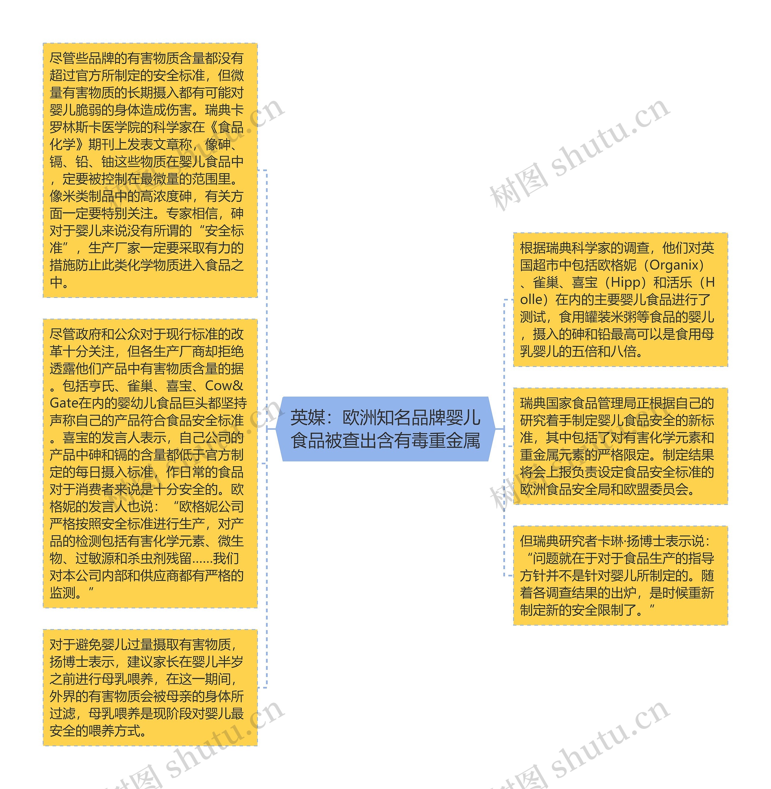 英媒：欧洲知名品牌婴儿食品被查出含有毒重金属