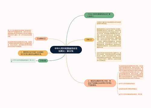 中华人民共和国食品安全法释义：第22条