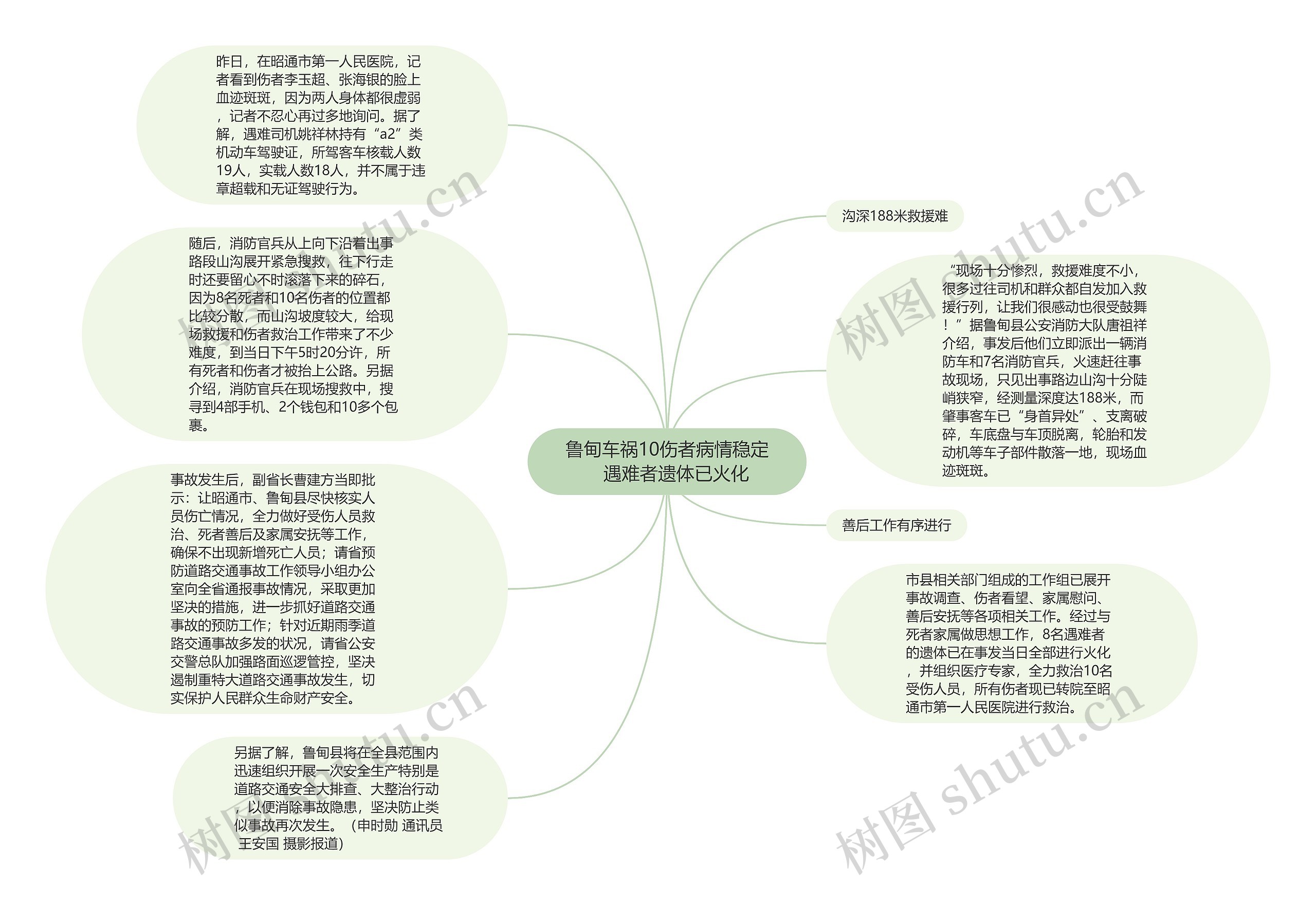 鲁甸车祸10伤者病情稳定　遇难者遗体已火化思维导图