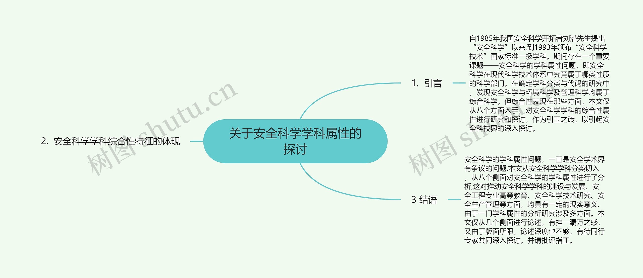 关于安全科学学科属性的探讨思维导图