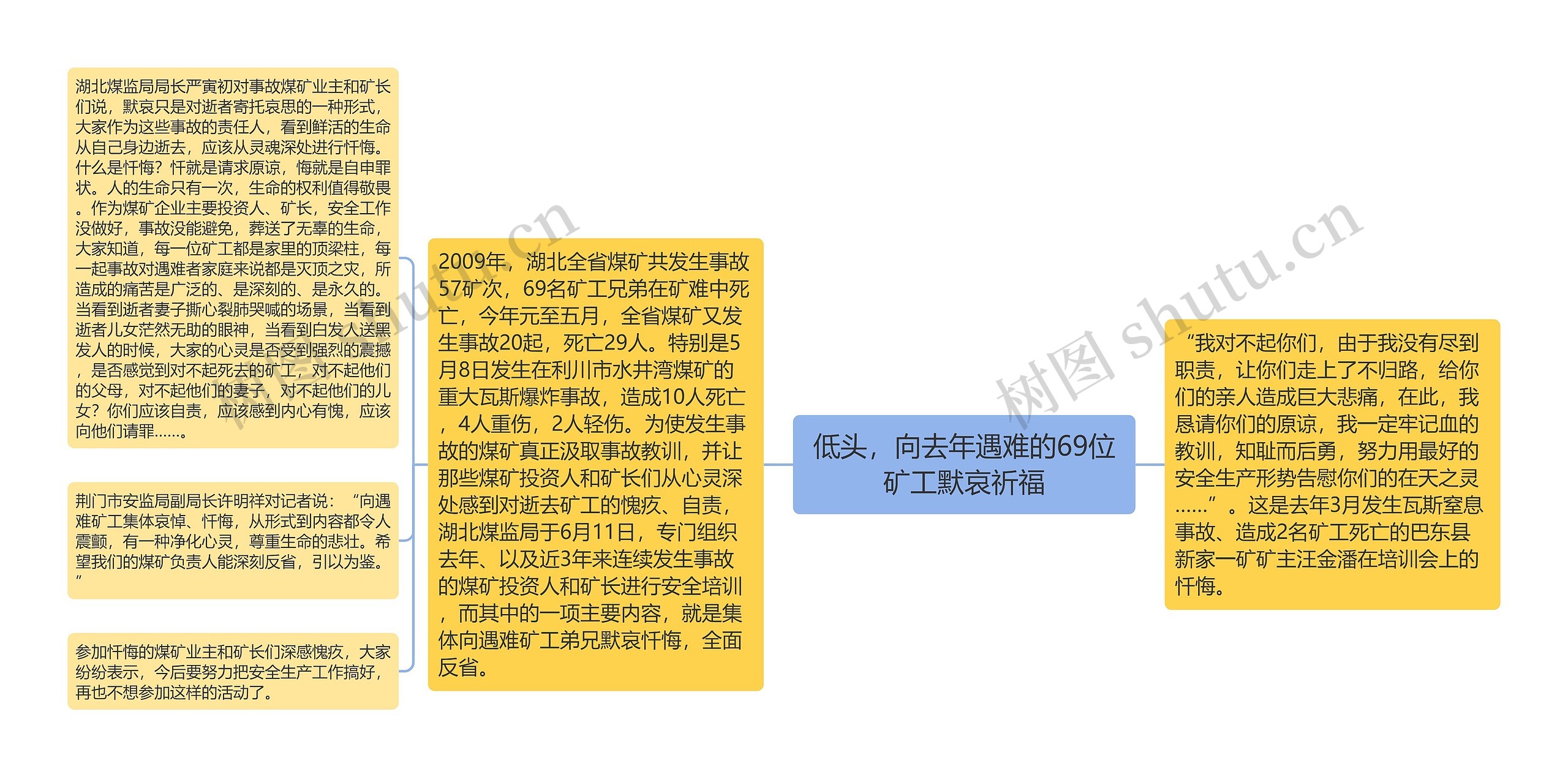 低头，向去年遇难的69位矿工默哀祈福