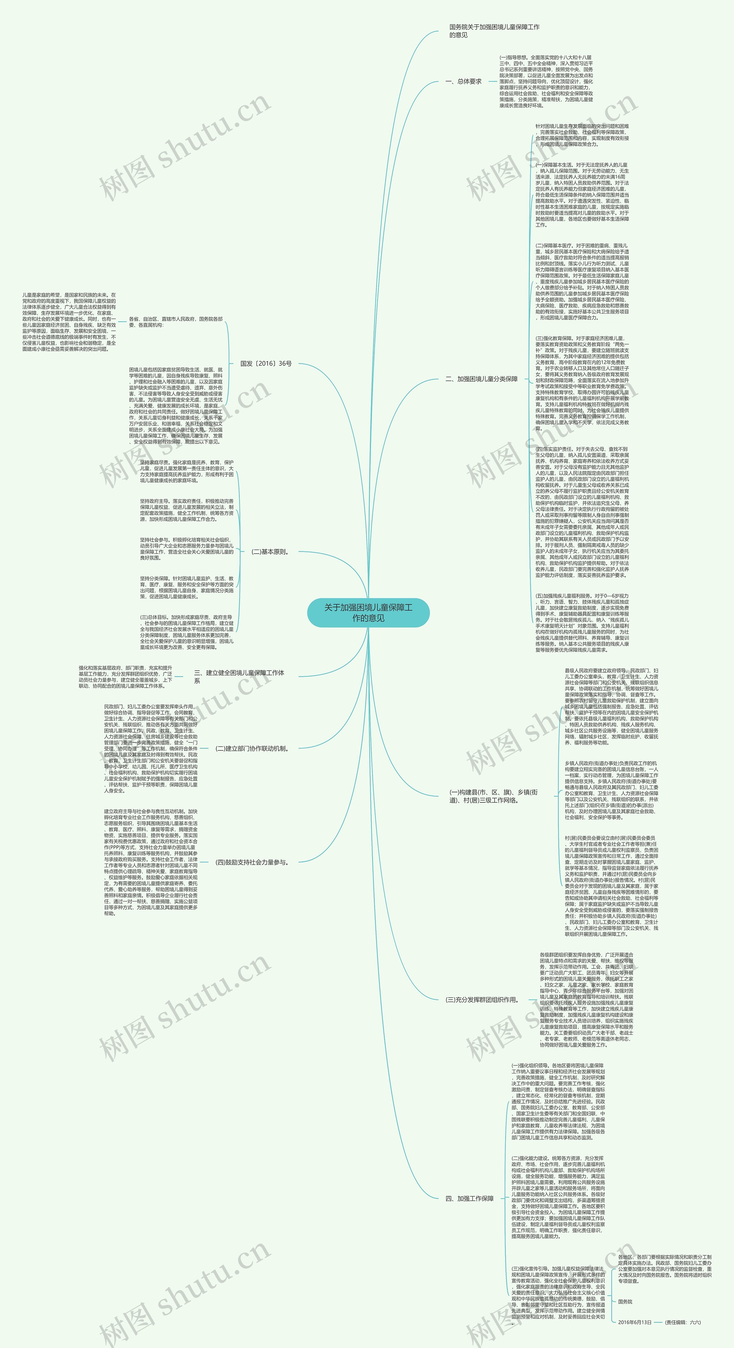 关于加强困境儿童保障工作的意见思维导图