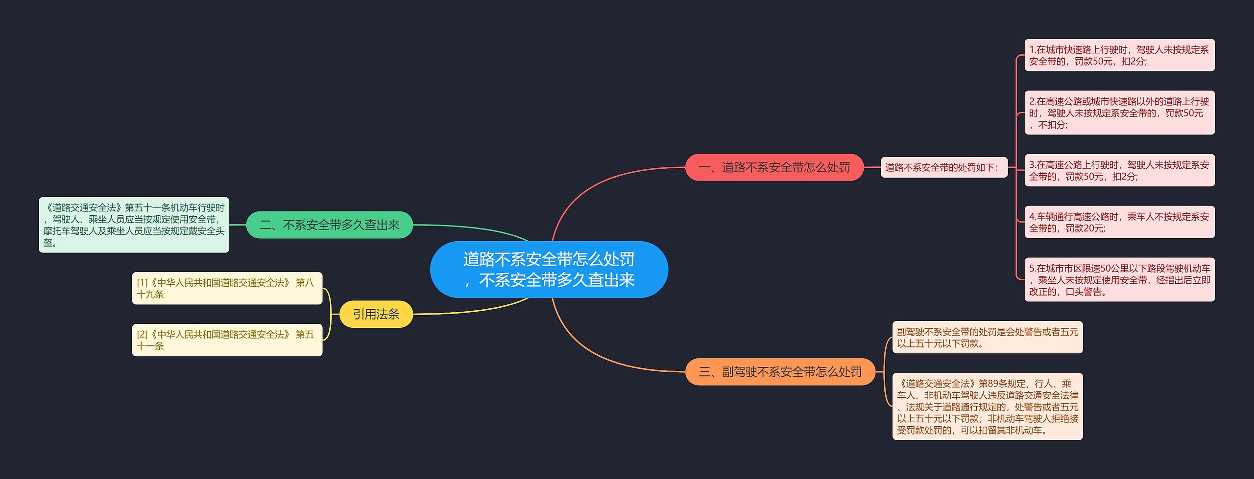 道路不系安全带怎么处罚，不系安全带多久查出来