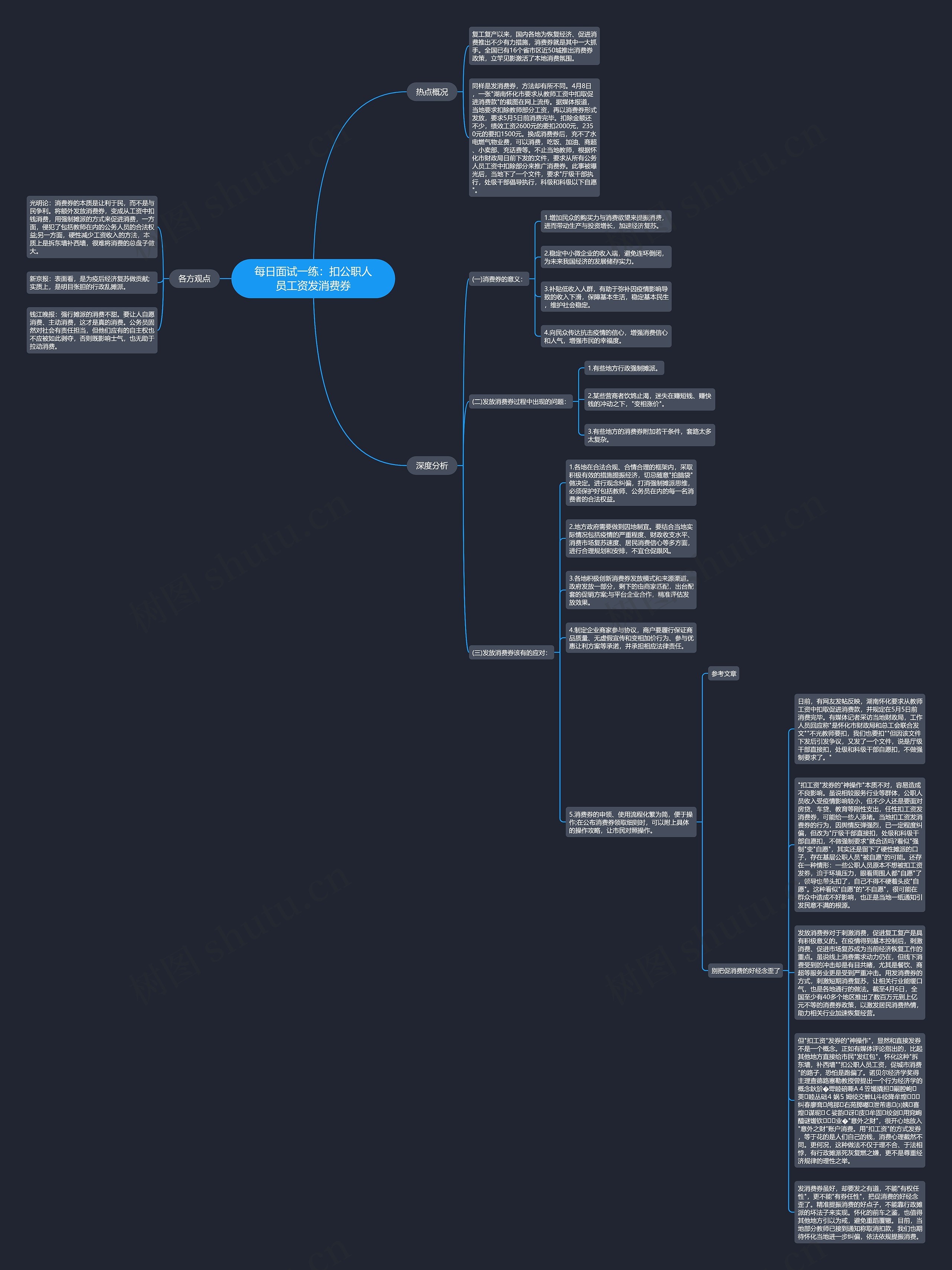 每日面试一练：扣公职人员工资发消费券思维导图
