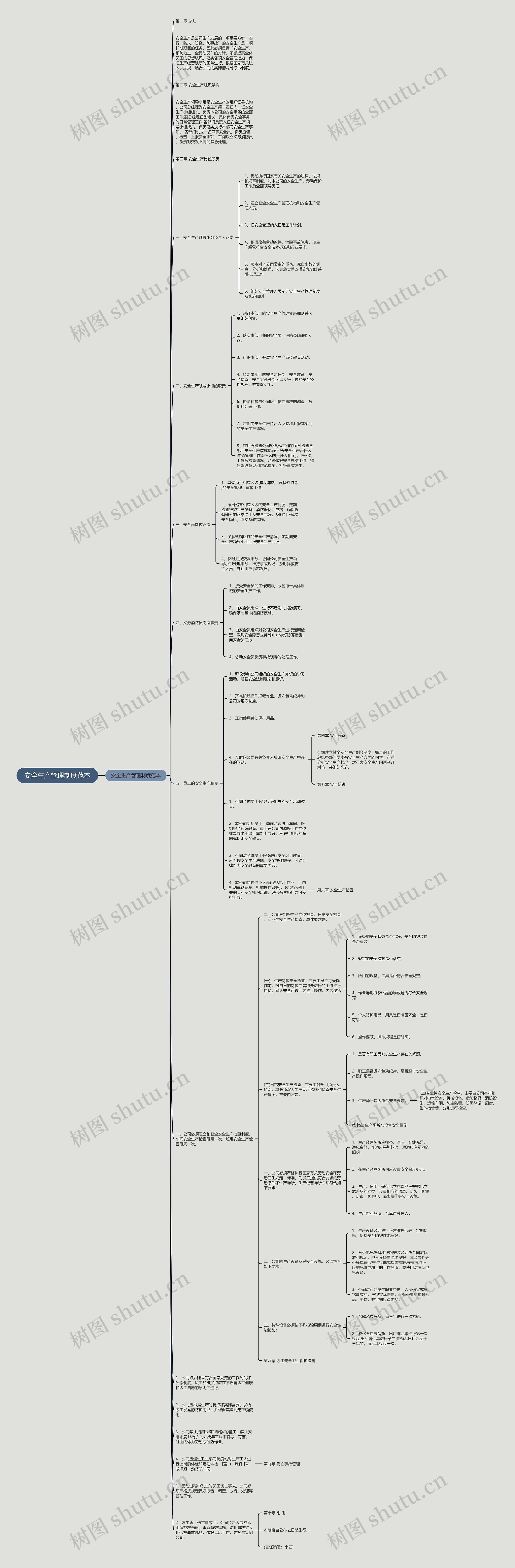 安全生产管理制度范本思维导图
