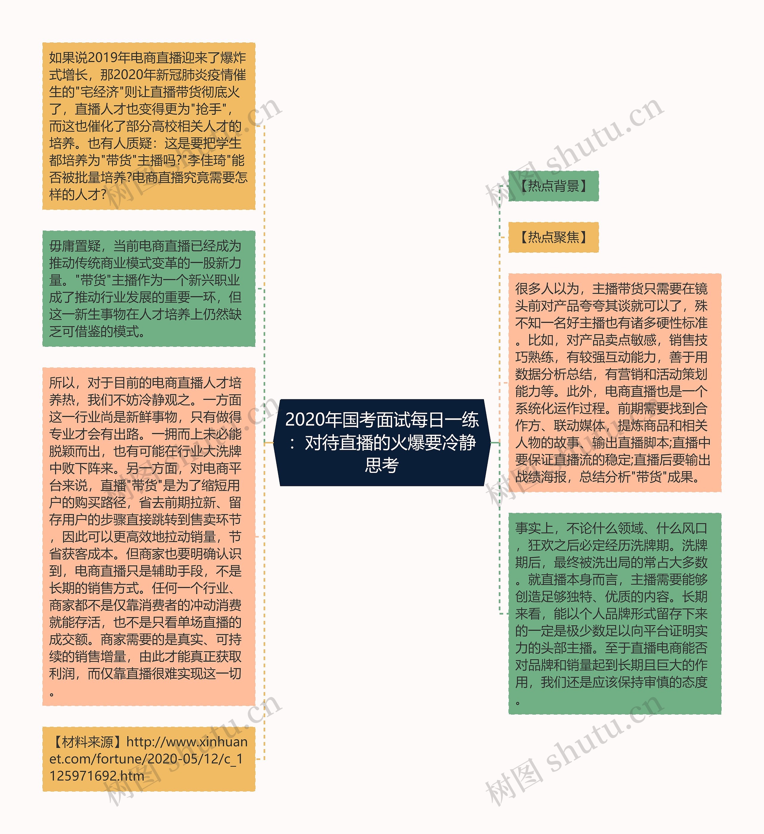 2020年国考面试每日一练：对待直播的火爆要冷静思考