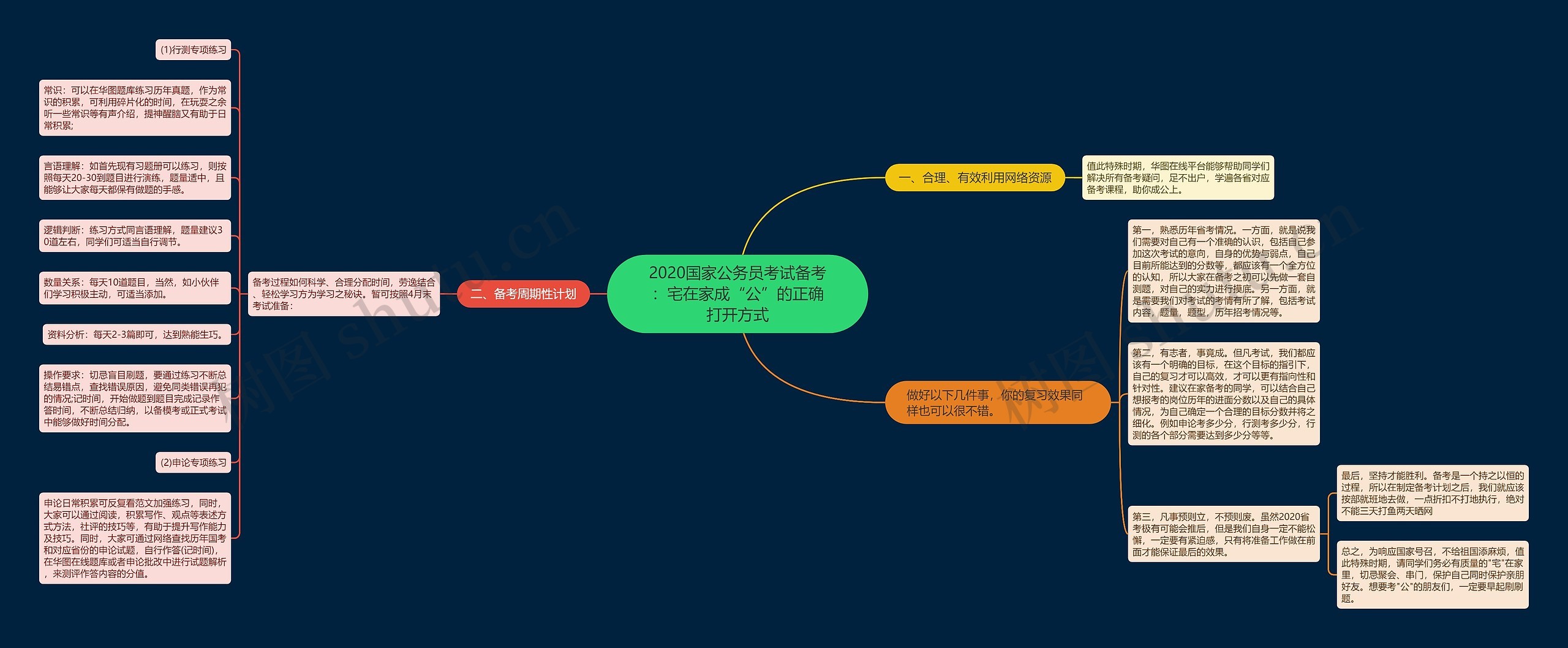 2020国家公务员考试备考：宅在家成“公”的正确打开方式思维导图