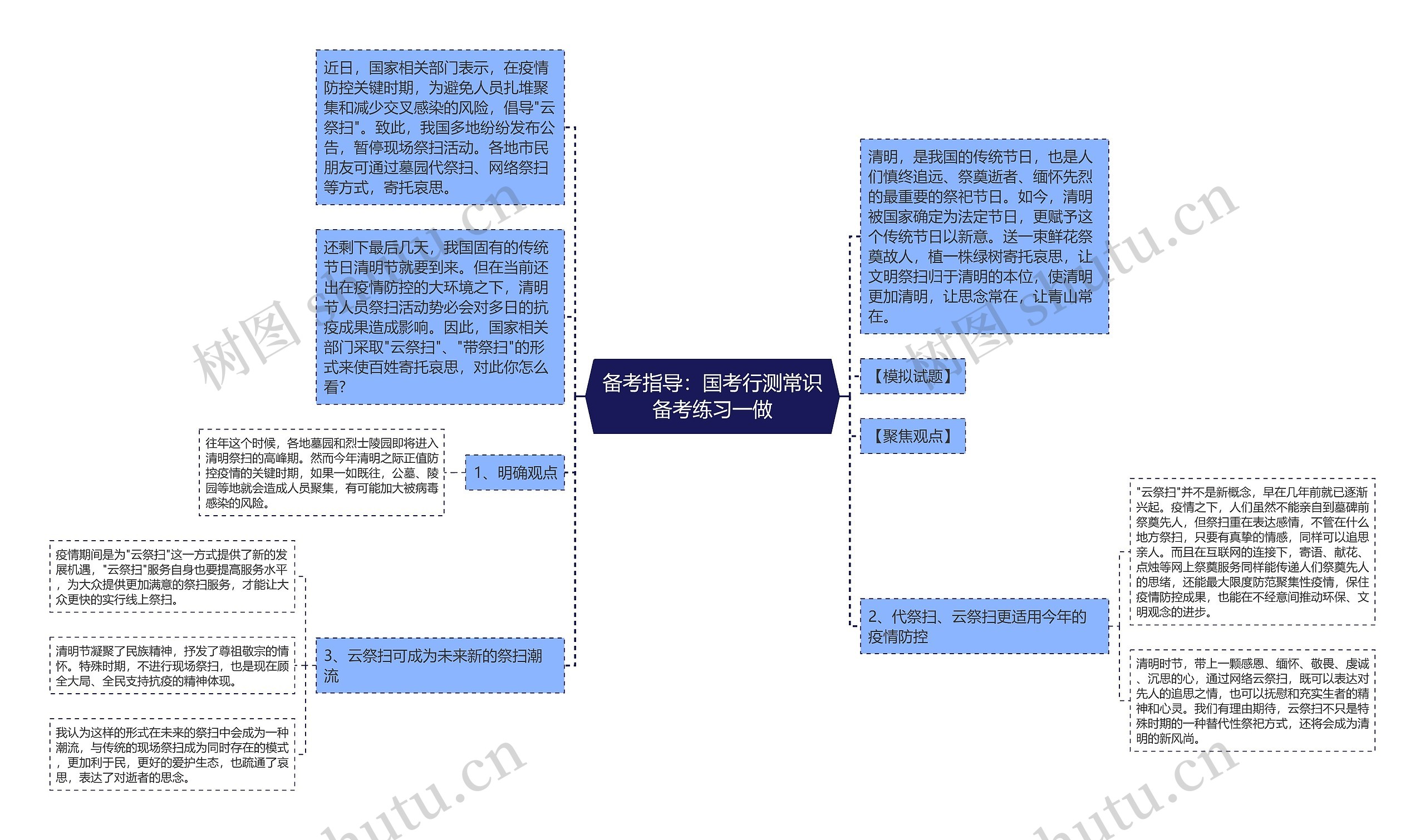 备考指导：国考行测常识备考练习一做