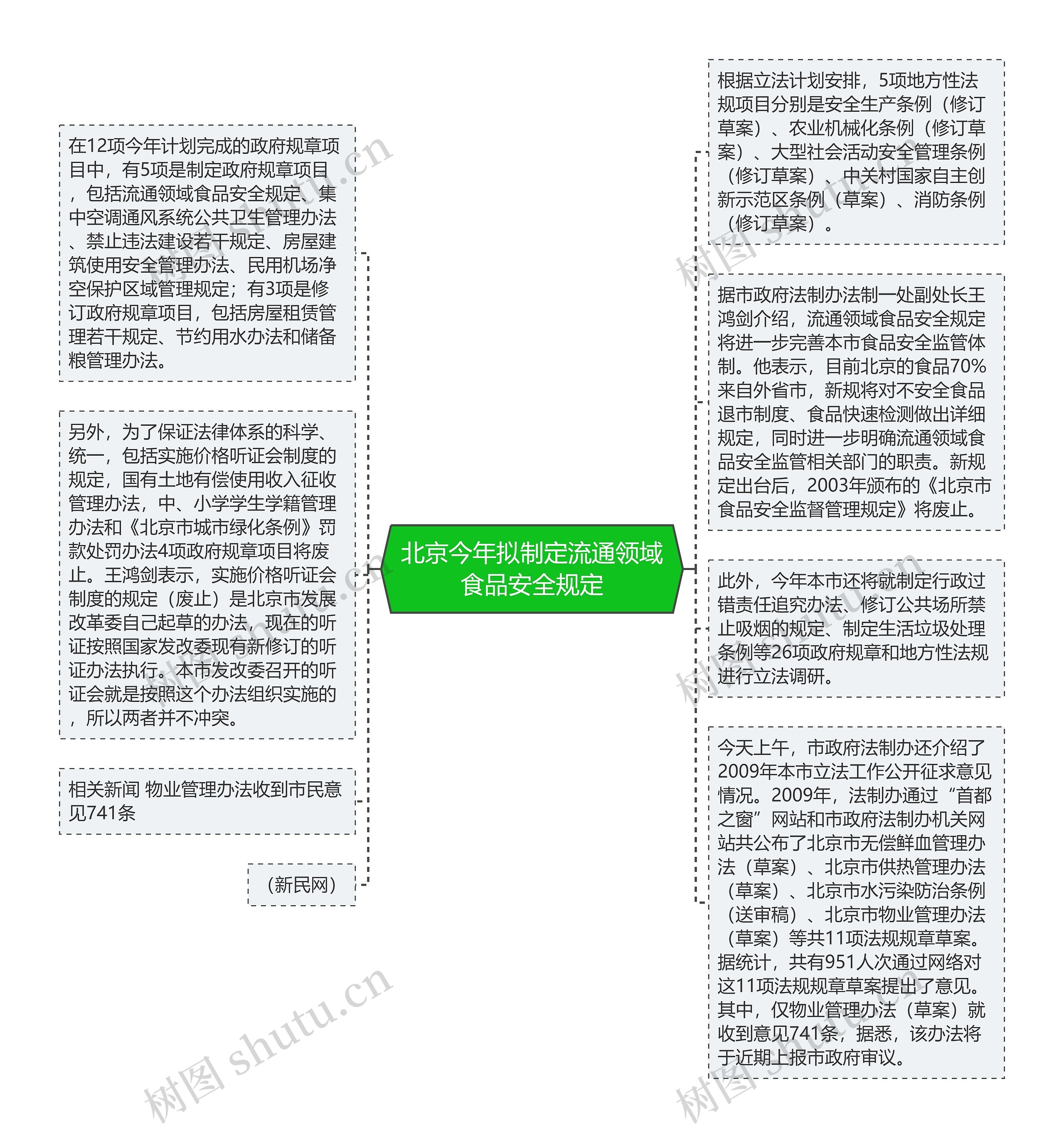 北京今年拟制定流通领域食品安全规定