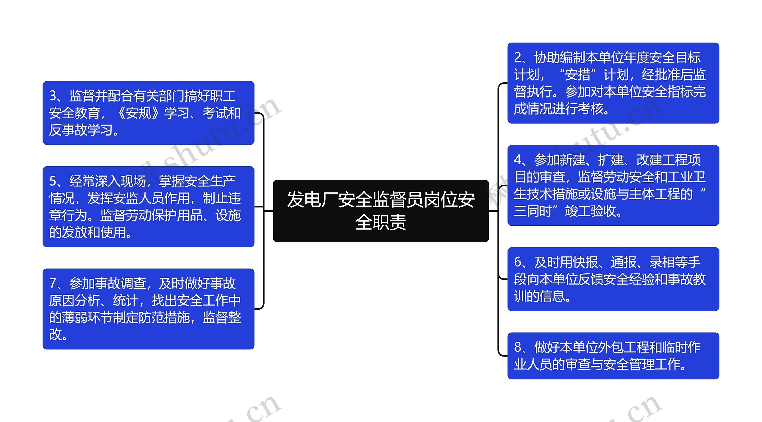 发电厂安全监督员岗位安全职责