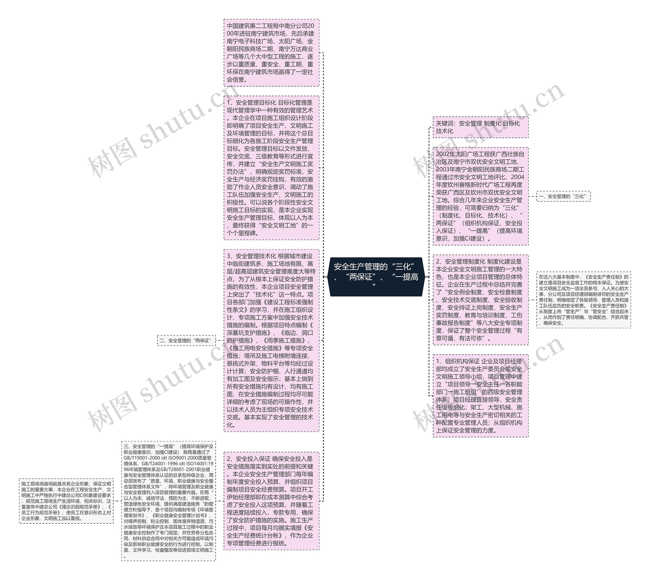 安全生产管理的“三化”、“两保证”、“一提高”思维导图