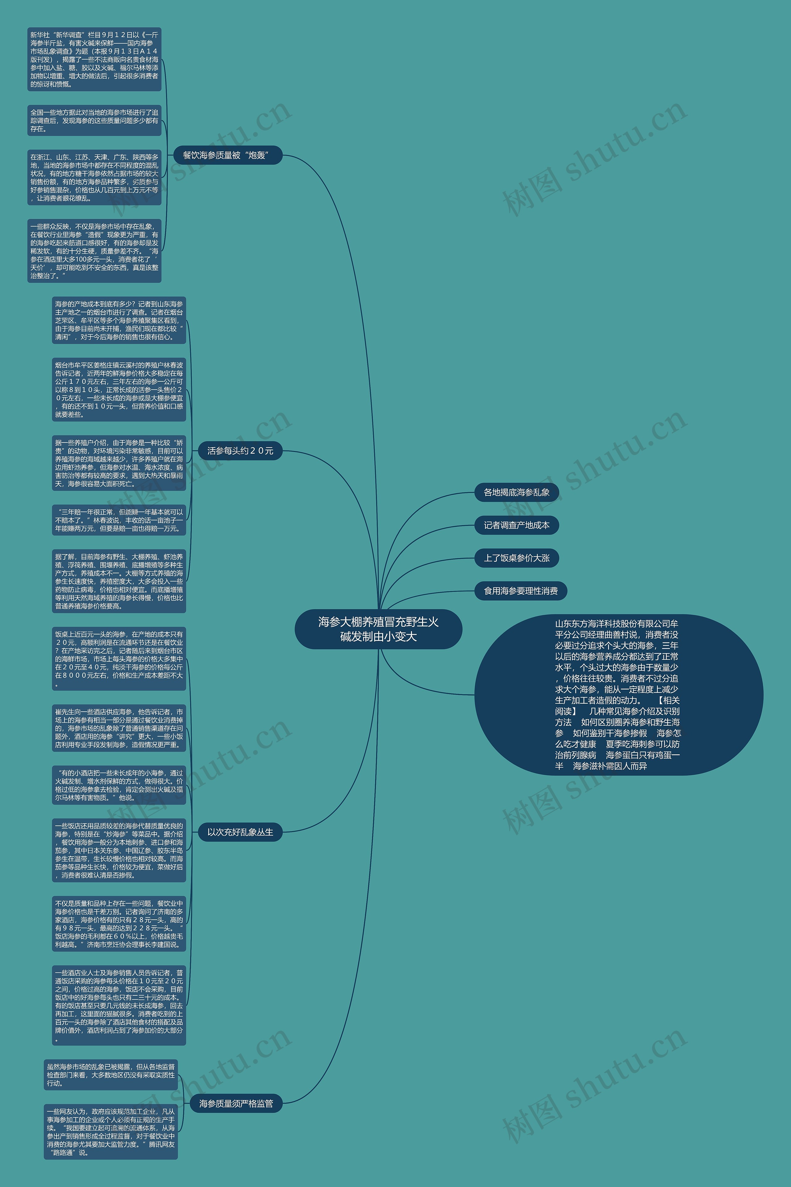 海参大棚养殖冒充野生火碱发制由小变大思维导图