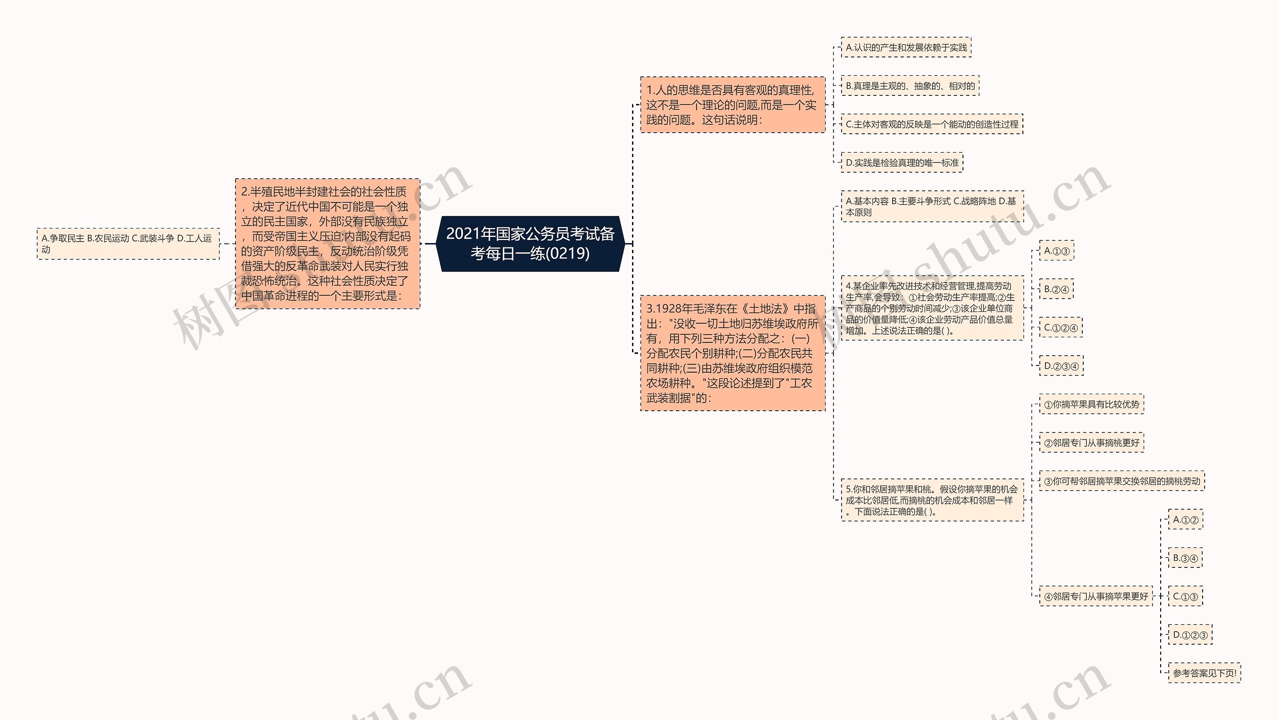 2021年国家公务员考试备考每日一练(0219)思维导图