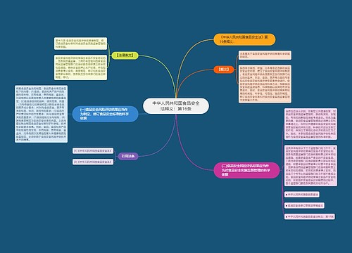 中华人民共和国食品安全法释义：第16条