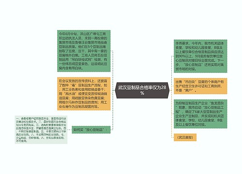 武汉豆制品合格率仅为28%