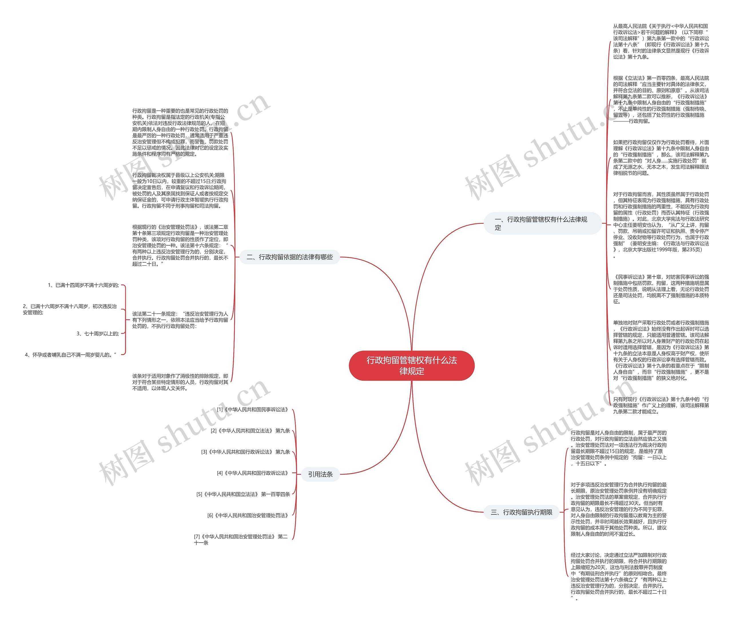 行政拘留管辖权有什么法律规定思维导图