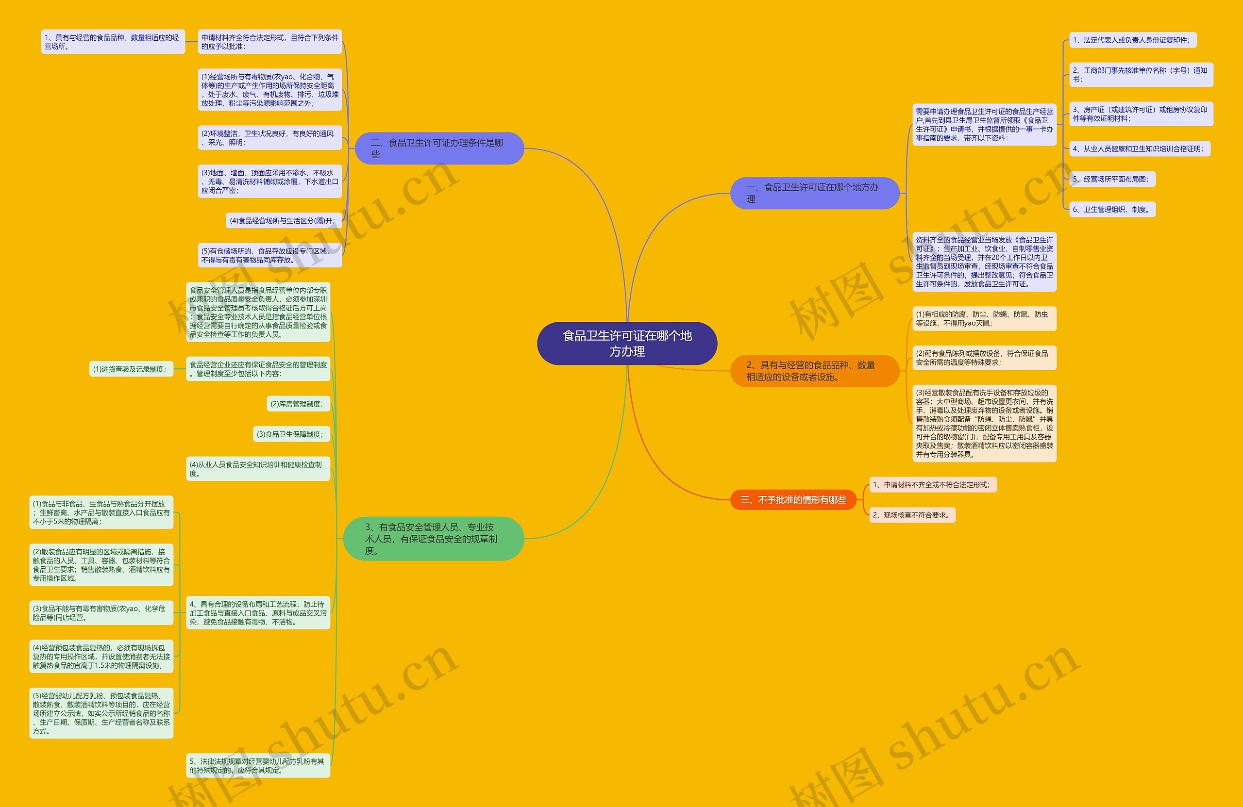食品卫生许可证在哪个地方办理 食品卫生许可证在哪个地方办理
