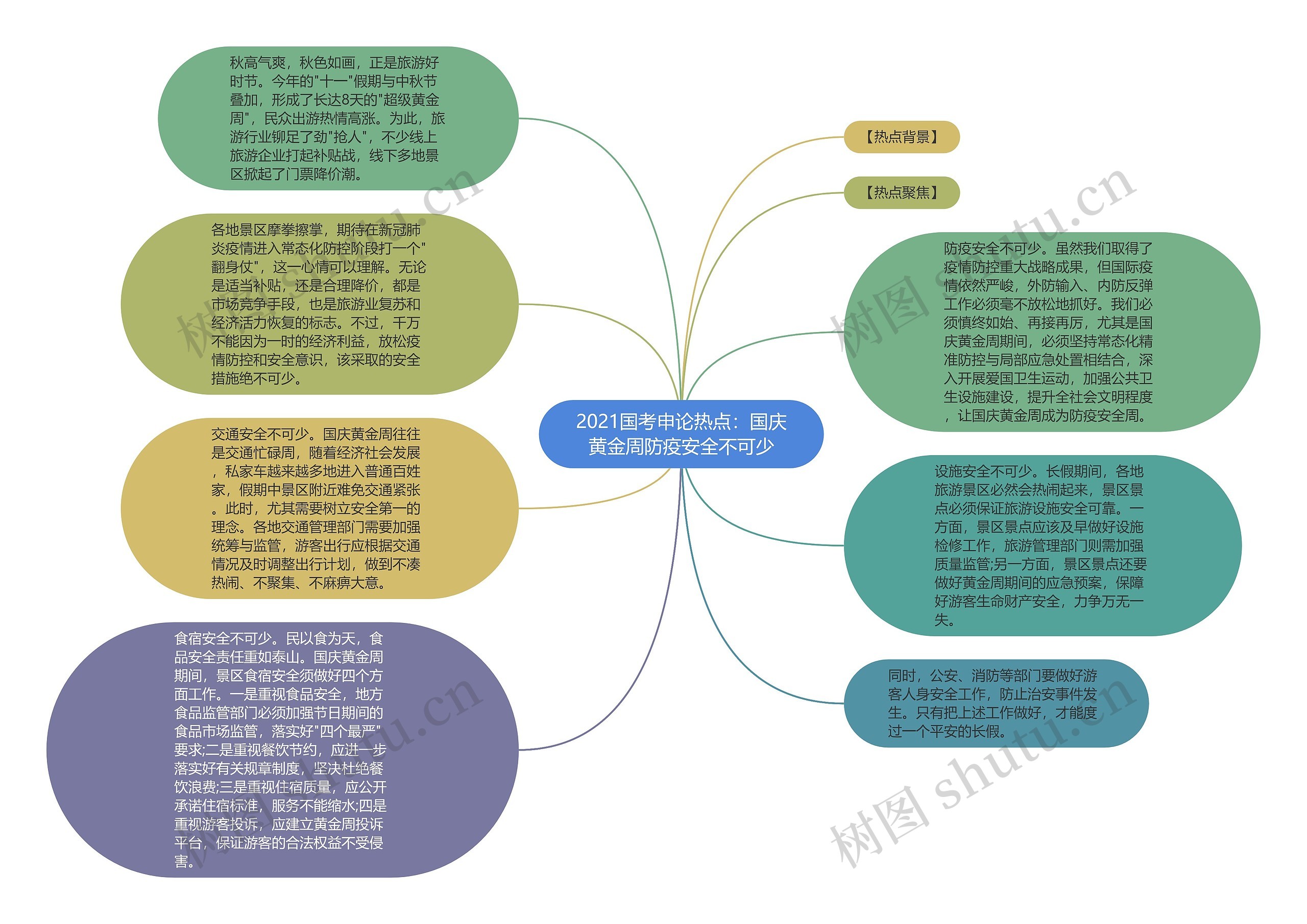 2021国考申论热点：国庆黄金周防疫安全不可少