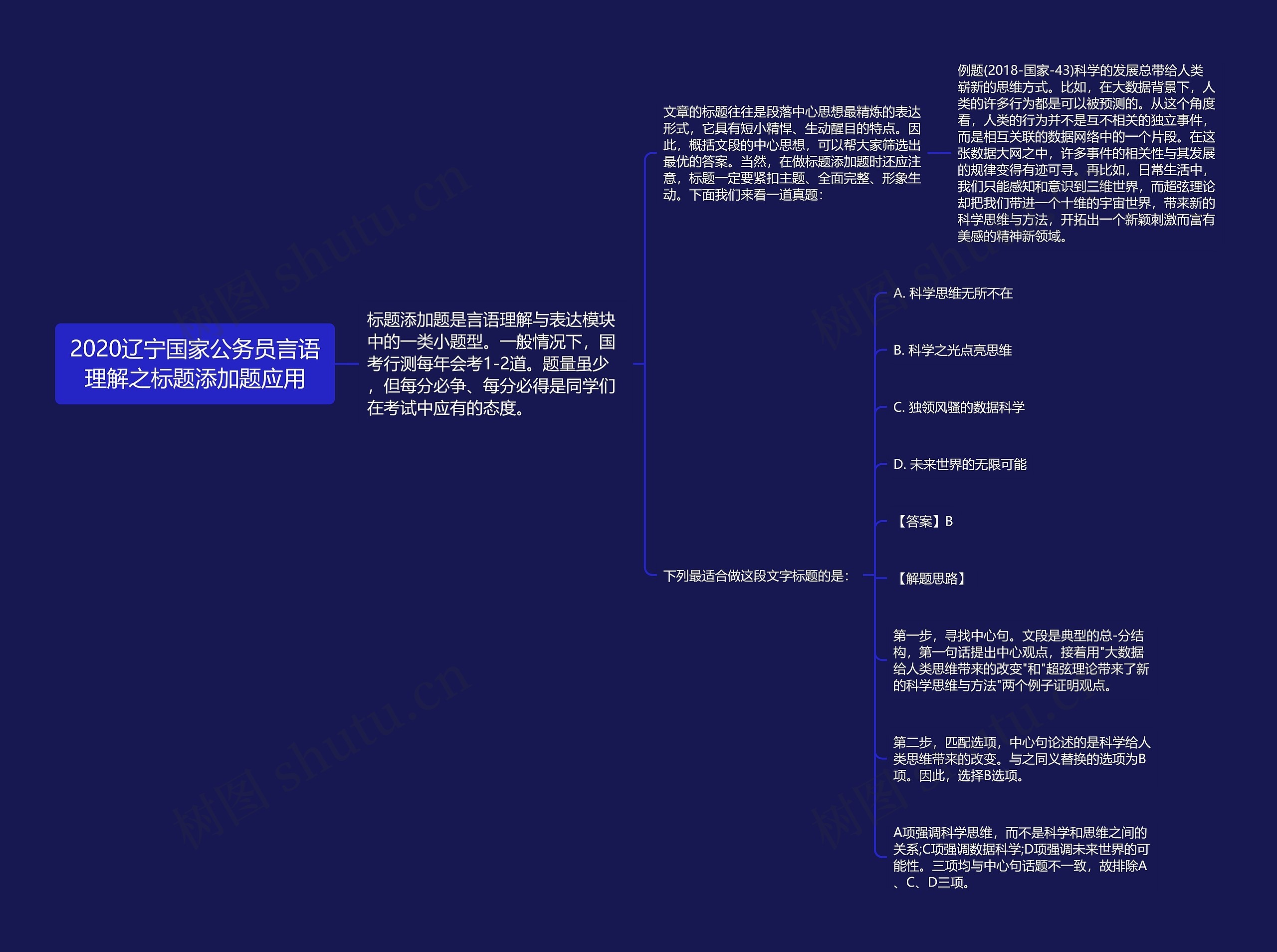 2020辽宁国家公务员言语理解之标题添加题应用