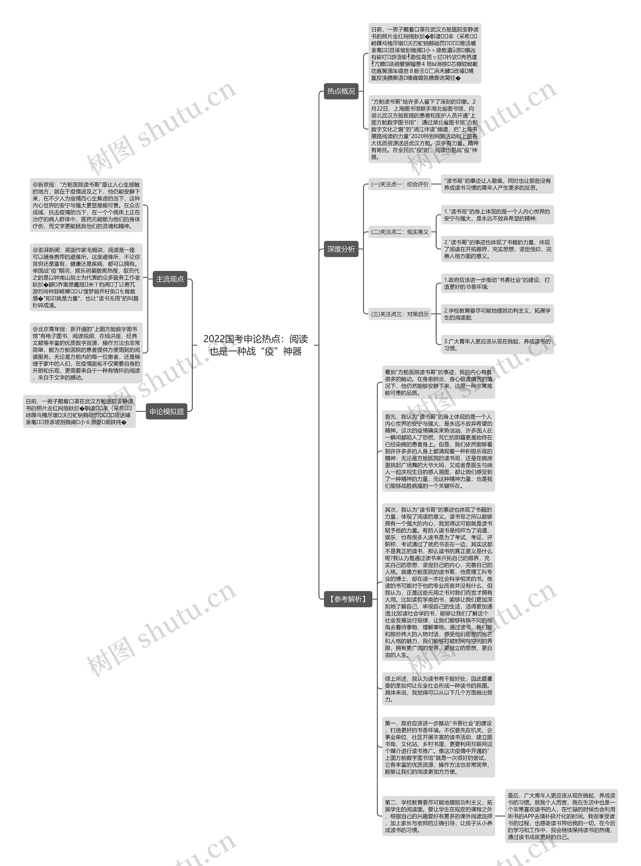 2022国考申论热点：阅读也是一种战“疫”神器思维导图