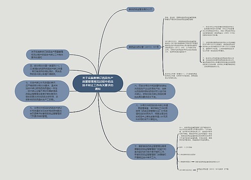 关于实施新修订药品生产质量管理规范过程中药品技术转让工作有关要求的通知 关于实施新修订药品生产质量管理规范过程中药品技术转让工作有关要求的通知