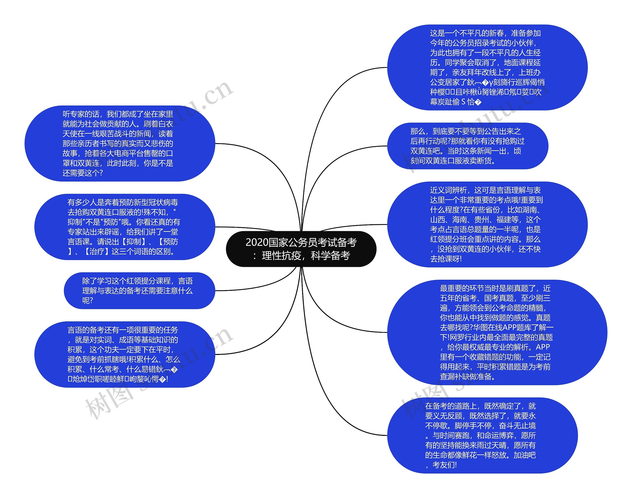 2020国家公务员考试备考：理性抗疫，科学备考思维导图