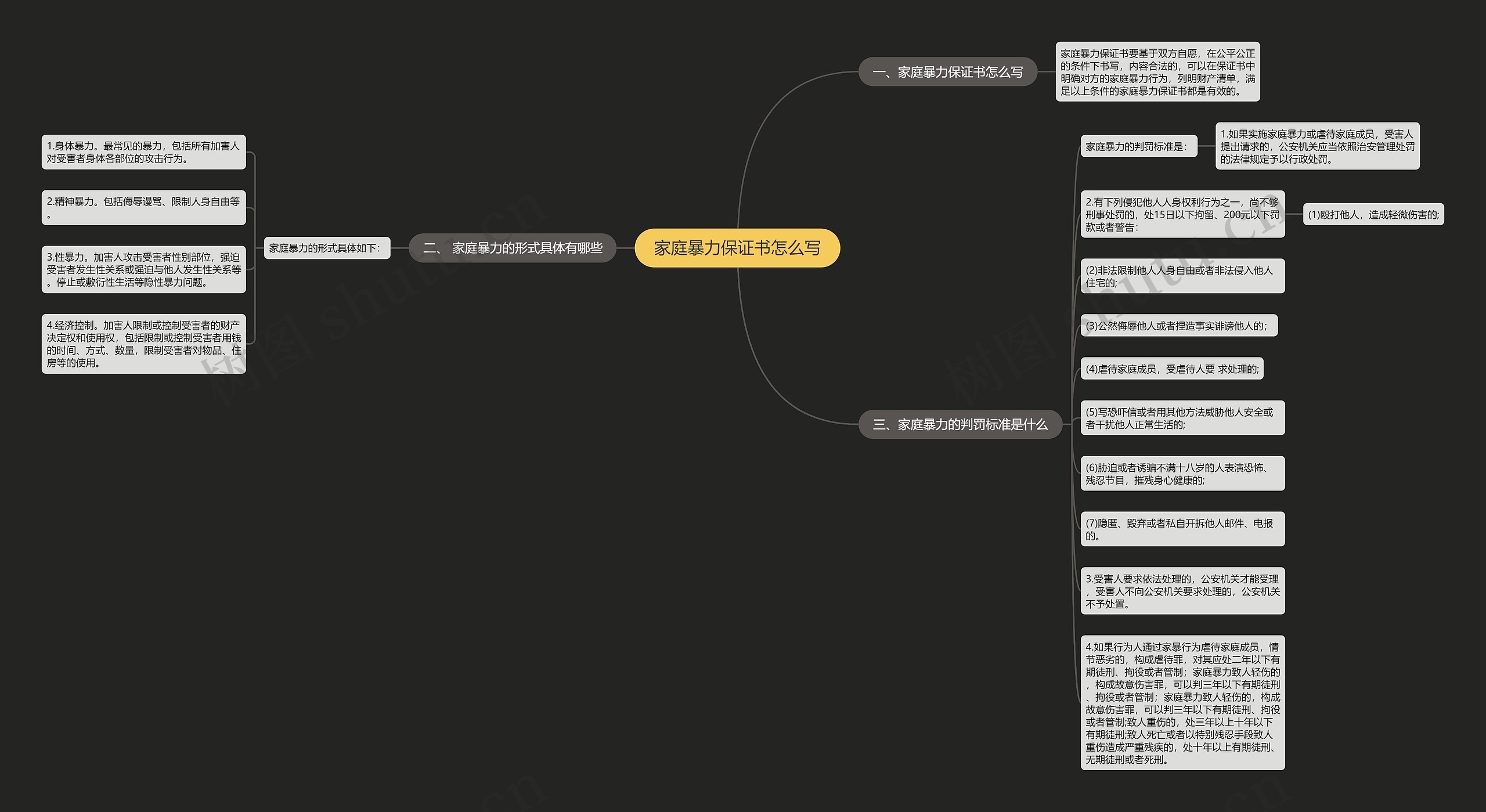 家庭暴力保证书怎么写思维导图