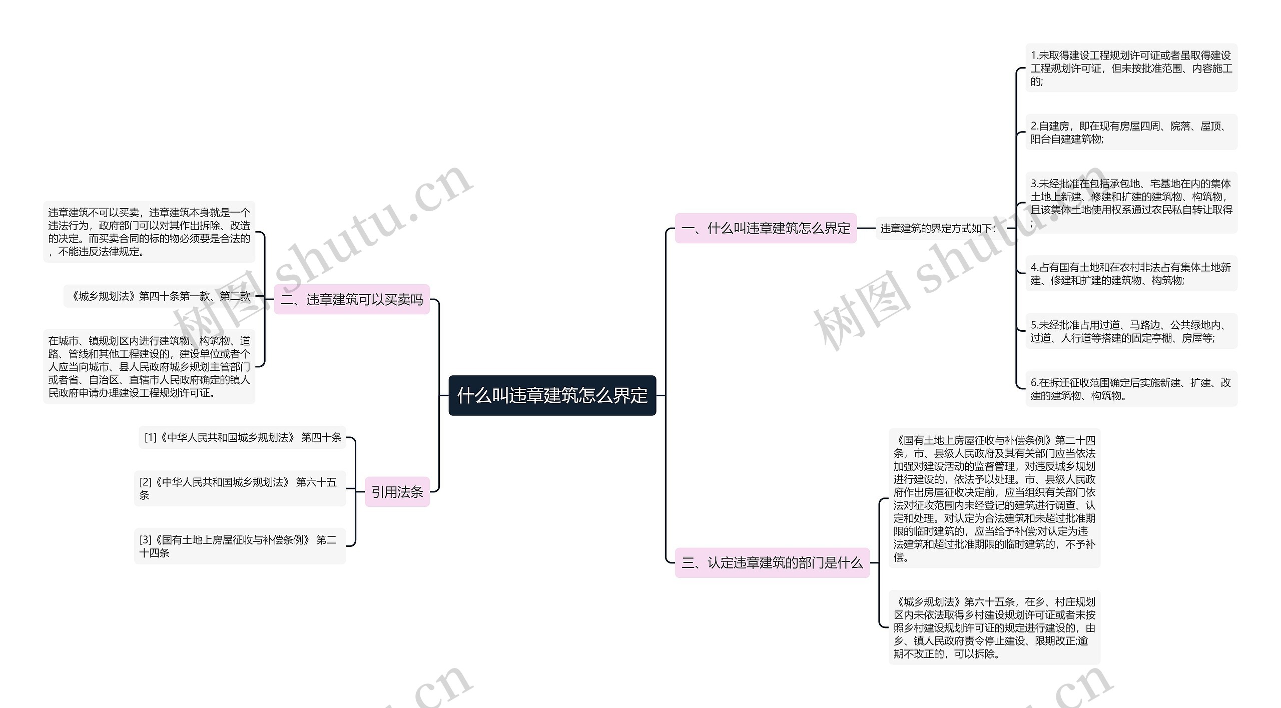 什么叫违章建筑怎么界定思维导图