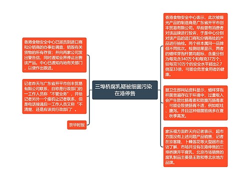 三埠桥腐乳疑被细菌污染  在港停售