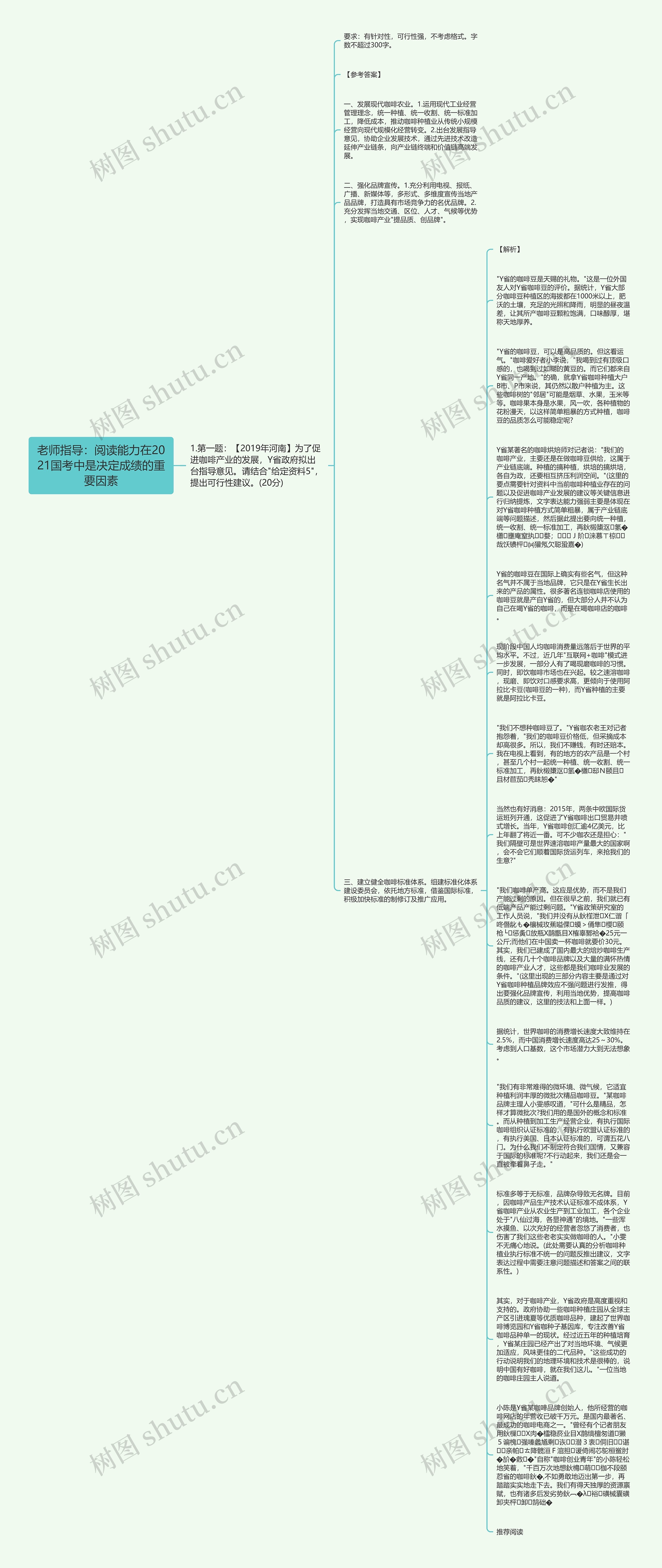 老师指导：阅读能力在2021国考中是决定成绩的重要因素思维导图