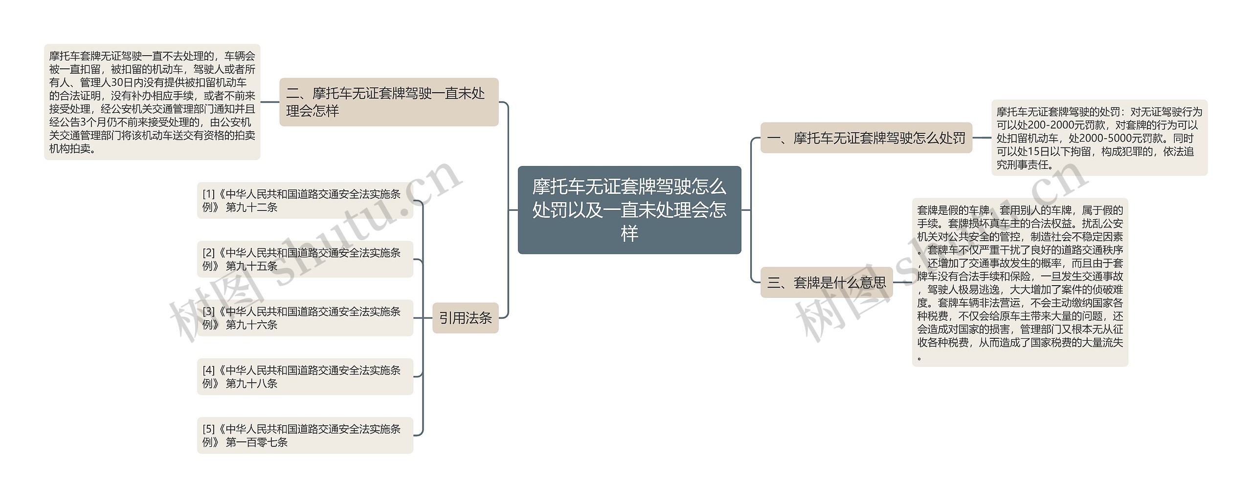 摩托车无证套牌驾驶怎么处罚以及一直未处理会怎样