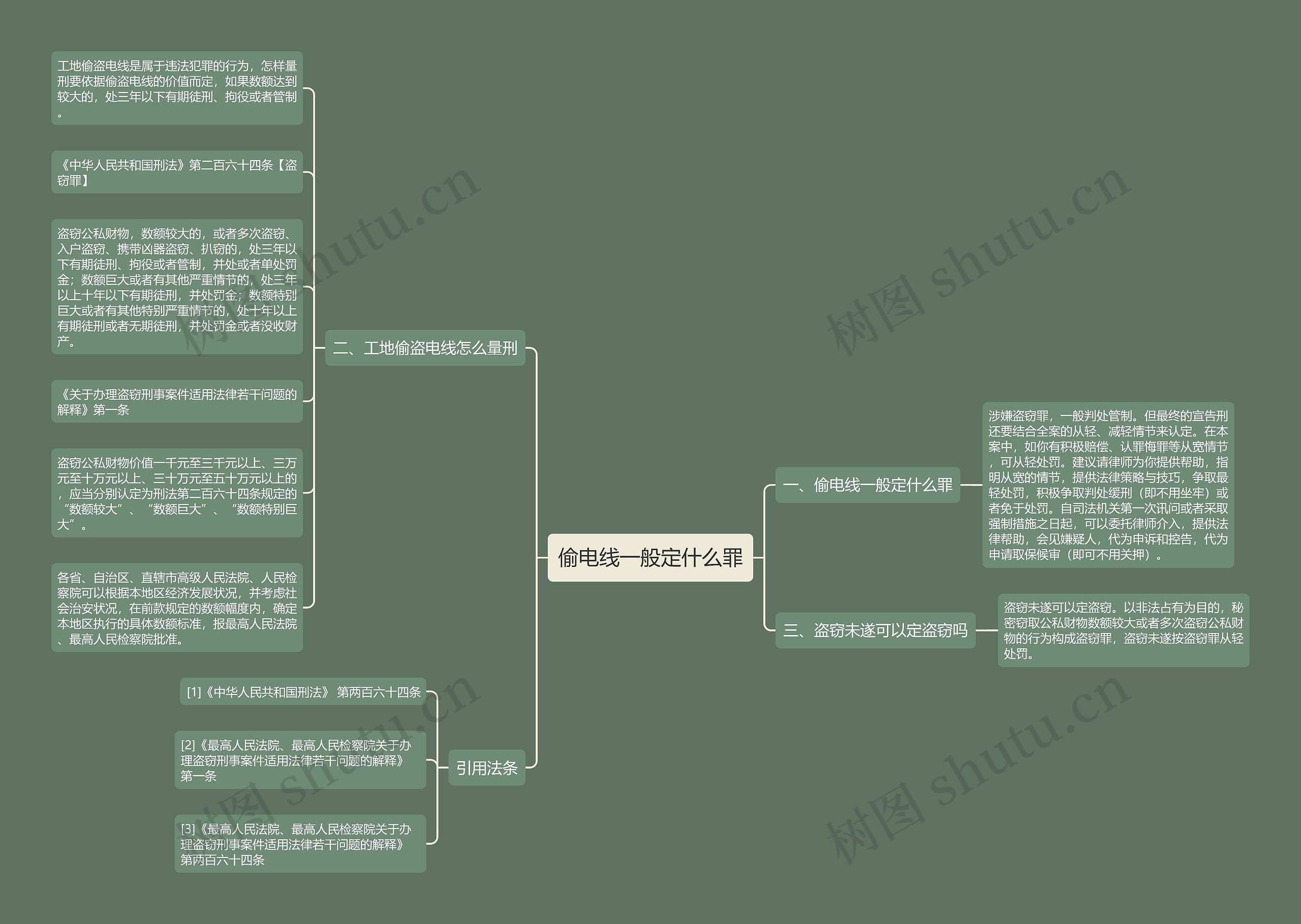 偷电线一般定什么罪思维导图