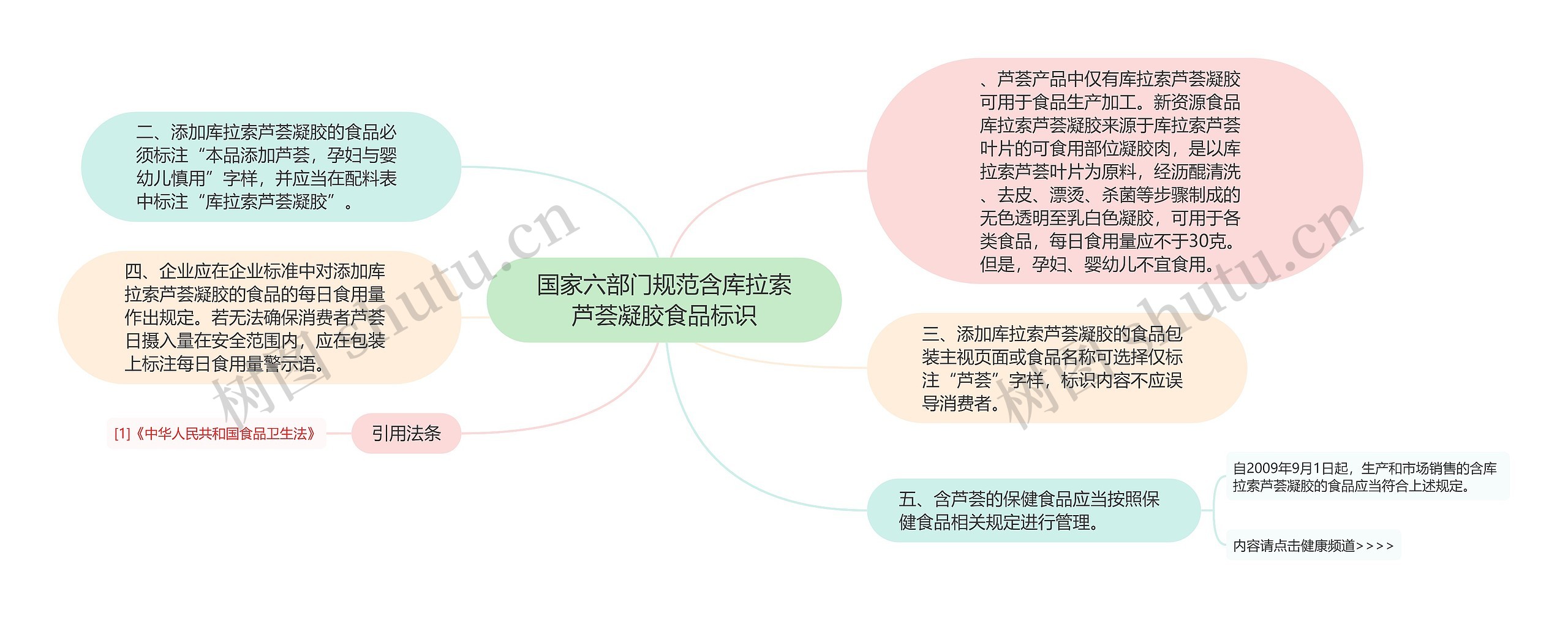 国家六部门规范含库拉索芦荟凝胶食品标识思维导图